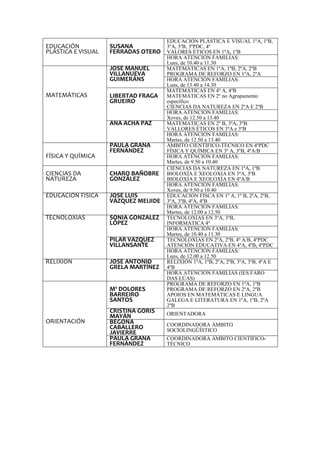EDUCACIÓN
PLÁSTICA E VISUAL
SUSANA
FERRADAS OTERO
EDUCACIÓN PLÁSTICA E VISUAL 1ºA, 1ºB,
3ºA, 3ºB, 3ºPDC, 4º
VALORES ÉTICOS EN 1ºA, 1ºB
HORA ATENCIÓN FAMILIAS:
Luns, de 10.40 a 11.30
MATEMÁTICAS
JOSÉ MANUEL
VILLANUEVA
GUIMERÁNS
MATEMÁTICAS EN 1ºA, 1ºB, 2ºA, 2ºB
PROGRAMA DE REFORZO EN 1ºA, 2ºA
HORA ATENCIÓN FAMILIAS:
Luns, de 13.40 a 14.30
LIBERTAD FRAGA
GRUEIRO
MATEMÁTICAS EN 4º A, 4ºB
MATEMÁTICAS EN 2º no Agrupamento
específico
CIENCIAS DA NATUREZA EN 2ºA E 2ºB
HORA ATENCIÓN FAMILIAS:
Xoves, de 12.50 a 13.40
ANA ACHA PAZ MATEMATICAS EN 2º B, 3ºA, 3ºB.
VALLORES ÉTICOS EN 3ºA e 3ºB
HORA ATENCIÓN FAMILIAS:
Martes, de 12.50 a 13.40
FÍSICA Y QUÍMICA
PAULA GRAÑA
FERNÁNDEZ
ÁMBITO CIENTÍFICO-TÉCNICO EN 4ºPDC
FÍSICA Y QUÍMICA EN 3º A, 3ºB, 4ºA/B
HORA ATENCIÓN FAMILIAS:
Martes, de 9.50 a 10.40
CIENCIAS DA
NATUREZA
CHARO BAÑOBRE
GONZÁLEZ
CIENCIAS DA NATUREZA EN 1ºA, 1ºB
BIOLOXÍA E XEOLOXIA EN 3ºA, 3ºB
BIOLOXÍA E XEOLOXÍA EN 4ºA/B
HORA ATENCIÓN FAMILIAS:
Xoves, de 9.50 a 10.40
EDUCACIÓN FÍSICA JOSÉ LUIS
VÁZQUEZ MEIJIDE
EDUCACIÓN FÍSCA EN 1º A, 1º B, 2ºA, 2ºB,
3ºA, 3ºB, 4ºA, 4ºB
HORA ATENCIÓN FAMILIAS:
Martes, de 12.00 a 12.50
TECNOLOXÍAS SONIA GONZÁLEZ
LÓPEZ
TECNOLOXÍAS EN 3ºA, 3ºB,
INFORMÁTICA 4º
HORA ATENCIÓN FAMILIAS:
Martes, de 10.40 a 11.30
PILAR VÁZQUEZ
VILLANSANTE
TECNOLOXÍAS EN 2ºA, 2ºB, 4º A/B, 4ºPDC
ATENCIÓN EDUCATIVA EN 4ºA, 4ºB, 4ºPDC
HORA ATENCIÓN FAMILIAS:
Luns, de 12.00 a 12.50
RELIXIÓN JOSÉ ANTONIO
GRELA MARTÍNEZ
RELIXIÓN 1ºA, 1ºB, 2ºA, 2ºB, 3ºA, 3ºB, 4ºA E
4ºB
HORA ATENCIÓN FAMILIAS (IES FARO
DAS LÚAS)
ORIENTACIÓN
Mª DOLORES
BARREIRO
SANTOS
PROGRAMA DE REFORZO EN 1ºA, 1ºB
PROGRAMA DE REFORZO EN 2ºA, 2ºB
APOIOS EN MATEMÁTICAS E LINGUA
GALEGA E LITERATURA EN 1ºA, 1ºB, 2ºA
2ºB
CRISTINA GORIS
MAYÁN ORIENTADORA
BEGOÑA
CABALLERO
JAVIERRE
COORDINADORA ÁMBITO
SOCIOLINGÜÍSTICO
PAULA GRAÑA
FERNÁNDEZ
COORDINADORA ÁMBITO CIENTÍFICO-
TÉCNICO
 