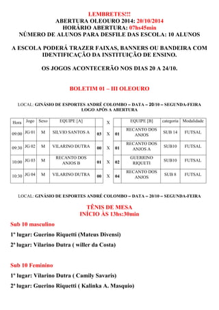 LEMBRETES!!! 
ABERTURA OLEOURO 2014: 20/10/2014 
HORÁRIO ABERTURA: 07hs45min 
NÚMERO DE ALUNOS PARA DESFILE DAS ESCOLA: 10 ALUNOS 
A ESCOLA PODERÁ TRAZER FAIXAS, BANNERS OU BANDEIRA COM 
IDENTIFICAÇÃO DA INSTITUIÇÃO DE ENSINO. 
OS JOGOS ACONTECERÃO NOS DIAS 20 A 24/10. 
BOLETIM 01 – III OLEOURO 
LOCAL: GINÁSIO DE ESPORTES ANDRÉ COLOMBO – DATA – 20/10 – SEGUNDA-FEIRA 
LOGO APÓS A ABERTURA 
Hora Jogo Sexo EQUIPE [A] X EQUIPE [B] categoria Modalidade 
09:00 JG 01 M SILVIO SANTOS A 03 X 01 
RECANTO DOS 
LOCAL: GINÁSIO DE ESPORTES ANDRÉ COLOMBO – DATA – 20/10 – SEGUNDA-FEIRA 
TÊNIS DE MESA 
INÍCIO ÀS 13hs:30min 
Sub 10 masculino 
1º lugar: Guerino Riquetti (Mateus Divensi) 
2ª lugar: Vilarino Dutra ( willer da Costa) 
Sub 10 Feminino 
1º lugar: Vilarino Dutra ( Camily Savaris) 
2ª lugar: Guerino Riquetti ( Kalinka A. Masquio) 
ANJOS 
SUB 14 FUTSAL 
09:30 JG 02 M VILARINO DUTRA 00 X 01 
RECANTO DOS 
ANJOS A 
SUB10 FUTSAL 
10:00 JG 03 M 
RECANTO DOS 
ANJOS B 01 X 02 
GUERRINO 
RIQUETI 
SUB10 FUTSAL 
10:30 JG 04 M VILARINO DUTRA 00 X 04 
RECANTO DOS 
ANJOS 
SUB 8 FUTSAL 
 