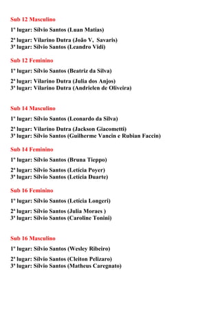 Sub 12 Masculino 
1º lugar: Sílvio Santos (Luan Matias) 
2ª lugar: Vilarino Dutra (João V, Savaris) 
3ª lugar: Sílvio Santos (Leandro Vidi) 
Sub 12 Feminino 
1º lugar: Sílvio Santos (Beatriz da Silva) 
2ª lugar: Vilarino Dutra (Julia dos Anjos) 
3ª lugar: Vilarino Dutra (Andrielen de Oliveira) 
Sub 14 Masculino 
1º lugar: Sílvio Santos (Leonardo da Silva) 
2ª lugar: Vilarino Dutra (Jackson Giacometti) 
3ª lugar: Sílvio Santos (Guilherme Vancin e Rubian Faccin) 
Sub 14 Feminino 
1º lugar: Sílvio Santos (Bruna Tieppo) 
2ª lugar: Sílvio Santos (Letícia Poyer) 
3ª lugar: Sílvio Santos (Letícia Duarte) 
Sub 16 Feminino 
1º lugar: Sílvio Santos (Letícia Longeri) 
2ª lugar: Sílvio Santos (Julia Moraes ) 
3ª lugar: Sílvio Santos (Caroline Tonini) 
Sub 16 Masculino 
1º lugar: Sílvio Santos (Wesley Ribeiro) 
2ª lugar: Sílvio Santos (Cleiton Pelizaro) 
3ª lugar: Sílvio Santos (Matheus Caregnato) 
 