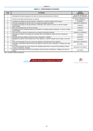 23
ANEXO IV
ANEXO IV – CRONOGRAMA DE ATIVIDADES
ITEM ATIVIDADE
DATAS
PREVISTAS
1 Solicitação de Isenção do pagamento do valor de inscrição (exclusivamente via Internet).
10h do dia 14/05/2015 às
23h59min do dia 18/05/2015
2 Período de inscrições (exclusivamente via Internet).
10h do dia 13/05/2015 às 14h
do dia 12/06/2015
3 Divulgação dos pedidos de isenção deferidos e indeferidos no site da Fundação Carlos Chagas. 27/05/2015
4 Prazo para interposição de recursos contra o resultado dos pedidos de isenção. 28/05/2015 e 29/05/2015
5
Divulgação dos pedidos de isenção deferidos e indeferidos, após análise de recursos no site da Fundação
Carlos Chagas.
10/06/2015
6 Último dia para pagamento do valor da inscrição. 12/06/2015
7
Divulgação quanto à condição de pessoa com deficiência e condições especiais deferidas, no site da Fundação
Carlos Chagas.
24/06/2015
8 Prazo para recurso quanto ao indeferimento da condição e solicitações especiais 25/06/2015 e 26/06/2015
9
Publicação do Edital de Convocação para realização das Provas Objetivas, Estudo de Caso e Dissertativa –
Redação
17/07/2015
10 Aplicação das Provas Objetivas, Estudo de Caso e Dissertativa - Redação 26/07/2015
11
Divulgação do Gabarito e das Questões das Provas Objetivas no site da Fundação Carlos Chagas, a partir das
17h.
27/07/2015
12 Prazo para interposição de recursos quanto aos Gabaritos e Questões das Provas Objetivas. 28/07/2015 e 29/07/2015
13
Publicação do Resultado Preliminar das Provas Objetivas, Estudo de Caso e Dissertativa - Redação para todos
os cargos.
05/10/2015
14
Prazo para interposição de recursos quanto aos resultados preliminares e vista das Provas Objetivas, Estudo
de Caso e Dissertativa - Redação
06/10/2015 e 07/10/2015
15
Publicação do Resultado Final das Provas Objetivas, Estudo de Caso e Dissertativa - Redação para todos os
cargos.
24/11/2015
Obs: cronograma sujeito a alterações
TRIBUNAL REGIONAL DO TRABALHO DA 3ª REGIÃO
 