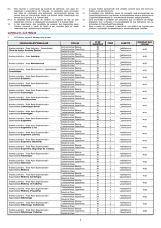5
9.4 Não havendo a confirmação da condição de deficiente, com base em
legislação e jurisprudência de Tribunais, os candidatos serão eliminados
das listas de candidatos com deficiência, permanecendo apenas nas
demais listas de classificação, desde que tenham obtido classificação nos
termos dos Capítulos IX e X deste Edital.
9.4.1 O candidato será eliminado do certame, na hipótese de não ter sido
classificado conforme o estabelecido nos Capítulos IX e X deste Edital.
10. A não observância, pelo candidato, de qualquer das disposições deste
Capítulo implicará a perda do direito a ser nomeado para as vagas
reservadas aos candidatos com deficiência.
11. O laudo médico apresentado terá validade somente para este Concurso
Público e não será devolvido.
12. O candidato com deficiência, depois de nomeado, será acompanhado por
Equipe Multiprofissional, que avaliará a compatibilidade entre as atribuições do
Cargo/Área/Especialidade e a sua deficiência durante o estágio probatório.
13. Será exonerado o candidato com deficiência que, no decorrer do estágio
probatório, tiver verificada a incompatibilidade de sua deficiência com as
atribuições do Cargo/Área/Especialidade.
14. Após a posse do candidato, a deficiência não poderá ser arguida para
justificar a concessão de readaptação ou aposentadoria por invalidez.
CAPÍTULO VI. DAS PROVAS
1. O Concurso constará das seguintes provas:
CARGO/ÁREA/ESPECIALIDADE PROVAS
Nº DE
QUESTÕES
PESO CARÁTER
DURAÇÃO DAS
PROVAS
Analista Judiciário – Área Judiciária – Especialidade
Oficial de Justiça Avaliador Federal
Conhecimentos Básicos
Conhecimentos Específicos
20
40
1
3
Habilitatório e
Classificatório
4h30
Estudo de Caso 2 1
Analista Judiciário – Área Judiciária
Conhecimentos Básicos
Conhecimentos Específicos
20
40
1
3 Habilitatório e
Classificatório
4h30
Estudo de Caso 2 1
Analista Judiciário – Área Administrativa
Conhecimentos Básicos
Conhecimentos Específicos
20
40
1
3
Habilitatório e
Classificatório
4h30
Estudo de Caso 2 1
Analista Judiciário – Área Administrativa – Especialidade
Contabilidade
Conhecimentos Básicos
Conhecimentos Específicos
20
40
1
3
Habilitatório e
Classificatório
4h30
Estudo de Caso 2 1
Analista Judiciário – Área Apoio Especializado –
Especialidade Estatística
Conhecimentos Básicos
Conhecimentos Específicos
20
40
1
3
Habilitatório e
Classificatório
4h30
Estudo de Caso 2 1
Analista Judiciário – Área Apoio Especializado –
Especialidade Arquitetura
Conhecimentos Básicos
Conhecimentos Específicos
20
40
1
3 Habilitatório e
Classificatório
4h30
Estudo de Caso 2 1
Analista Judiciário – Área Apoio Especializado –
Especialidade Arquivologia
Conhecimentos Básicos
Conhecimentos Específicos
20
40
1
3
Habilitatório e
Classificatório
4h30
Estudo de Caso 2 1
Analista Judiciário – Área Apoio Especializado –
Especialidade Biblioteconomia
Conhecimentos Básicos
Conhecimentos Específicos
20
40
1
3
Habilitatório e
Classificatório
4h30
Estudo de Caso 2 1
Analista Judiciário – Área Apoio Especializado –
Especialidade Comunicação Social
Conhecimentos Básicos
Conhecimentos Específicos
20
40
1
3
Habilitatório e
Classificatório
4h30
Estudo de Caso 2 1
Analista Judiciário – Área Apoio Especializado –
Especialidade Enfermagem
Conhecimentos Básicos
Conhecimentos Específicos
20
40
1
3
Habilitatório e
Classificatório
4h30
Estudo de Caso 2 1
Analista Judiciário – Área Apoio Especializado –
Especialidade Engenharia
Conhecimentos Básicos
Conhecimentos Específicos
20
40
1
3
Habilitatório e
Classificatório
4h30
Estudo de Caso 2 1
Analista Judiciário – Área Apoio Especializado –
Especialidade Engenharia (Civil)
Conhecimentos Básicos
Conhecimentos Específicos
20
40
1
3
Habilitatório e
Classificatório
4h30
Estudo de Caso 2 1
Analista Judiciário – Área Apoio Especializado –
Especialidade Engenharia (Elétrica)
Conhecimentos Básicos
Conhecimentos Específicos
20
40
1
3
Habilitatório e
Classificatório
4h30
Estudo de Caso 2 1
Analista Judiciário – Área Apoio Especializado –
Especialidade Engenharia (Mecânica)
Conhecimentos Básicos
Conhecimentos Específicos
20
40
1
3 Habilitatório e
Classificatório
4h30
Estudo de Caso 2 1
Analista Judiciário – Área Apoio Especializado –
Especialidade Engenharia (Segurança do Trabalho)
Conhecimentos Básicos
Conhecimentos Específicos
20
40
1
3
Habilitatório e
Classificatório
4h30
Estudo de Caso 2 1
Analista Judiciário – Área Apoio Especializado –
Especialidade Fisioterapia
Conhecimentos Básicos
Conhecimentos Específicos
20
40
1
3
Habilitatório e
Classificatório
4h30
Estudo de Caso 2 1
Analista Judiciário – Área Apoio Especializado –
Especialidade Historiador
Conhecimentos Básicos
Conhecimentos Específicos
20
40
1
3
Habilitatório e
Classificatório
4h30
Estudo de Caso 2 1
Analista Judiciário – Área Apoio Especializado –
Especialidade Medicina
Conhecimentos Básicos
Conhecimentos Específicos
20
40
1
3 Habilitatório e
Classificatório
4h30
Estudo de Caso 2 1
Analista Judiciário – Área Apoio Especializado –
Especialidade Medicina (Cardiologia)
Conhecimentos Básicos
Conhecimentos Específicos
20
40
1
3
Habilitatório e
Classificatório
4h30
Estudo de Caso 2 1
Analista Judiciário – Área Apoio Especializado –
Especialidade Medicina (do Trabalho)
Conhecimentos Básicos
Conhecimentos Específicos
20
40
1
3
Habilitatório e
Classificatório
4h30
Estudo de Caso 2 1
Analista Judiciário – Área Apoio Especializado –
Especialidade Medicina (Psiquiatria)
Conhecimentos Básicos
Conhecimentos Específicos
20
40
1
3
Habilitatório e
Classificatório
4h30
Estudo de Caso 2 1
Analista Judiciário – Área Apoio Especializado –
Especialidade Odontologia
Conhecimentos Básicos
Conhecimentos Específicos
20
40
1
3 Habilitatório e
Classificatório
4h30
Estudo de Caso 2 1
Analista Judiciário – Área Apoio Especializado –
Especialidade Odontologia (Endodontia)
Conhecimentos Básicos
Conhecimentos Específicos
20
40
1
3
Habilitatório e
Classificatório
4h30
Estudo de Caso 2 1
Analista Judiciário – Área Apoio Especializado –
Especialidade Odontologia (Pediatria)
Conhecimentos Básicos
Conhecimentos Específicos
20
40
1
3 Habilitatório e
Classificatório
4h30
Estudo de Caso 2 1
 