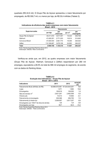 quadrado (R$ 24,9 mil). O Grupo Pão de Açúcar apresentou o maior faturamento por
empregado, de R$ 359,7 mil, e o menor por loja, de R$ 30,4 milhões (Tabela 3).
TABELA 3
Indicadores de eficiência das quatro empresas com maior faturamento
Brasil - 2012
por loja
por
check-out
por m2 por
empregado
Grupo Pão de Açúcar 30.411.070 3.817.357 19.323 359.750
Walmart 47.409.351 2.771.203 16.914 314.945
Cencosud Brasil 47.405.544 2.661.774 18.306 326.024
Zaffari 110.166.667 3.879.108 24.952 346.037
Total 2.906.746 1.155.319 11.567 246.327
Supermercados
Faturamento
Fonte: Revista SuperHiper/Ranking Abras 2013
Elaboração: DIEESE. Rede Comerciários
Verificou-se ainda que, em 2012, as quatro empresas com maior faturamento
(Grupo Pão de Açúcar, Walmart, Cencosud e Zaffari) responderam por 280 mil
empregos, equivalente a 28,5% do total de 986 mil empregos do segmento, de acordo
com os dados do Ranking Abras.
TABELA 4
Evolução dos Indicadores – Grupo Pão de Açúcar
Brasil - 2011 e 2012
Indicadores 2011 2012
variação
(%)
Faturamento Bruto (bilhões de R$) 52.680.572.081 57.233.633.201 8,6
Lojas 1.571 1.882 19,8
Empregados 156.616 159.093 1,6
Área de vendas m2
2.821.291 2.962.008 5,0
Check-outs 15.013 14.993 -0,1
Faturamento p/ empregado 336.368 359.750 7,0
Faturamento p/ check-out 3.508.997 3.817.357 8,8
Empregados por 100m2
de área de vendas 5,6 5,4 -3,6
Empregados por loja 99,7 84,5 -15,2
Fonte: Revista SuperHiper/Ranking Abras 2013
Elaboração: DIEESE – Rede Comerciários
 