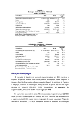 TABELA 5
Evolução dos Indicadores – Walmart
Brasil - 2011 e 2012
Indicadores 2011 2012
variação
(%)
Faturamento Bruto (bilhões de R$) 23.468.413.042 25.932.914.725 10,5
Lojas 521 547 5,0
Empregados 81.504 82.341 1,0
Área de vendas m2
1.479.718 1.533.191 3,6
Check-outs 9.094 9.358 2,9
Faturamento p/ empregado 287.942 314.945 9,4
Faturamento p/ check-out 2.580.648 2.771.203 7,4
Empregados por 100m2
de área de vendas 5,5 5,4 -1,8
Empregados por loja 156,4 150,5 -3,8
Fonte: Revista SuperHiper/Ranking Abras 2013
Elaboração: DIEESE – Rede Comerciários
TABELA 6
Evolução dos Indicadores – Cencosud
Brasil - 2011 e 2012
Indicadores 2011 2012
variação
(%)
Faturamento Bruto (bilhões de R$) 6.236.893.579 9.718.136.572 55,8
Lojas 152 205 34,9
Empregados 23.172 29.808 28,6
Área de vendas m2
366.599 530.874 44,8
Check-outs 2.711 3.651 34,7
Faturamento p/ empregado 269.156 326.024 21,1
Faturamento p/ check-out 2.300.588 2.661.774 15,7
Empregados por 100m2
de área de vendas 6,3 5,6 -11,1
Empregados por loja 152,4 145,4 -4,6
Fonte: Revista SuperHiper/Ranking Abras 2013
Elaboração: DIEESE – Rede Comerciários
Geração de empregos
O mercado de trabalho no segmento supermercadista em 2012 manteve a
trajetória do período recente, com saldos positivos de emprego formal. Segundo o
Cadastro Geral de Empregados e Desempregados (Caged), do Ministério do Trabalho
e Emprego, incluindo as declarações entregues fora do prazo, do total de vagas
geradas no comércio (383.426), 13,6% correspondem ao segmento de
supermercados, totalizando 52.083 novas vagas em 2012.
Os segmentos responsáveis pelos 10 maiores saldos responderam por 224.603
vagas (ou 58,6% do saldo total) no Comércio, em 2012. Vale dizer que Hipermercados
e supermercados (52.083 vagas) lideram na geração de vagas, seguido por Artigos de
vestuário e acessórios (32.828) e Ferragens, madeira e materiais de construção
 
