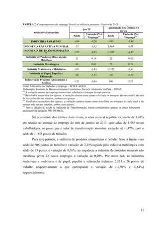 11
TABELA 2: Comportamento do emprego formal na indústria paraense - Janeiro de 2013.
Atividades Industriais
jan/13
Acumulado nos Últimos 12
meses
Saldo
Variação (%)
Emprego(1) Saldo
Variação (%)
Emprego(3)
INDÚSTRIA PARAENSE -564 -0,38 -393 -3,48
INDÚSTRIA EXTRATIVA MINERAL -25 -0,13 1.465 8,43
INDÚSTRIA DE TRANSFORMAÇÃO
(4) -539 -0,63 -1.858 -1,47
Indústria de Produtos Minerais não
Metálicos
21 0,19 22 0,20
Indústria Metalúrgica 60 0,61 75 0,76
Indústria Madeireira e Mobiliária -431 -1,84 -2.535 -9,94
Indústria de Papel, Papelão e
Editoração
-68 -1,67 -26 -0,64
Indústria de Produtos Alimentícios e
Bebidas
-121 -0,44 606 2,25
Fonte: Ministério do Trabalho e Emprego – MTE/CAGED.
Elaboração: Instituto de Desenvolvimento Econômico, Social e Ambiental do Pará – IDESP.
(1)
A variação mensal do emprego toma como referência o estoque do mês anterior.
(2)
Resultados acrescidos dos ajustes; a variação relativa toma como referência os estoques do mês atual e do mês
de dezembro do ano anterior, ambos com ajustes.
(3)
Resultados acrescidos dos ajustes; a variação relativa toma como referência os estoques do mês atual e do
mesmo mês do ano anterior, ambos com ajustes.
(4)
Para o cálculo do saldo da Indústria de Transformação, foram considerados apenas os cinco subsetores
analisados na pesquisa PIM-PF/IBGE.
No acumulado dos últimos doze meses, o setor mineral registrou expansão de 8,43%
em relação ao estoque de emprego do mês de janeiro de 2013, com saldo de 1.465 novos
trabalhadores, ao passo que o setor de transformação assinalou variação de -1,47%, com o
saldo de -1.858 postos de trabalho.
Para este período, a indústria de produtos alimentícios e bebidas ficou à frente, com
saldo de 606 postos de trabalho e variação de 2,25%seguida pela indústria metalúrgica com
saldo de 75 postos e variação de 0,76%, na sequência a indústria de produtos minerais não
metálicos gerou 22 novos empregos e variação de 0,20%. Por outro lado as indústrias
madeireira e mobiliária e de papel, papelão e editoração fecharam 2.535 e 26 postos de
trabalho respectivamente o que corresponde a variação de (-9,94% e -0,64%)
sequencialmente.
 