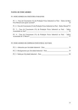 13
PAINEL DE INDICADORES
P1. INDICADORES DA INDÚSTRIA PARAENSE
P1. 1 - Taxa de Crescimento (%) da Produção Física Industrial no Pará – Índice de Base
Fixa Mensal (sem ajuste sazonal)* . 14
P1. 2 - Taxa de Crescimento (%) da Produção Física Industrial no Pará – Índice Mensal*15
P1. 3 - Taxa de Crescimento (%) da Produção Física Industrial no Pará – Índice
Acumulado no Ano*._____________________________________________________ 16
P1. 4 - Taxa de Crescimento (%) da Produção Física Industrial no Pará – Índice
Acumulado de 12 Meses*._________________________________________________ 17
P2. INDICADORES DE EMPREGO INDUSTRIAL NO PARÁ
P2. 1 - Admissões por Atividade Industrial – Pará.______________________________ 18
P2. 2 - Desligamentos por Atividade Industrial – Pará.___________________________ 19
P2. 3 - Saldo por Atividade Industrial – Pará. __________________________________ 20
 