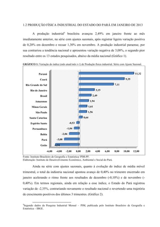 1.2 PRODUÇÃO FÍSICA INDUSTRIAL DO ESTADO DO PARÁ EM JANEIRO DE 2013
A produção industrial4
brasileira avançou 2,49% em janeiro frente ao mês
imediatamente anterior, na série com ajustes sazonais, após registrar ligeira variação positiva
de 0,20% em dezembro e recuar 1,30% em novembro. A produção industrial paraense, por
sua contrariou a tendência nacional e apresentou variação negativa de 3,08%, o segundo pior
resultado entre os 13 estados pesquisados, abaixo da média nacional (Gráfico 1).
GRÁFICO 1: Variação do índice (mês atual/mês t-1) de Produção física industrial. Série com Ajuste Sazonal.
Fonte: Instituto Brasileiro de Geografia e Estatística/ PIM-PF.
Elaboração: Instituto de Desenvolvimento Econômico, Ambiental e Social do Pará.
Ainda na série com ajustes sazonais, quanto à evolução do índice de média móvel
trimestral, o total da indústria nacional apontou avanço de 0,40% no trimestre encerrado em
janeiro acelerando o ritmo frente aos resultados de dezembro (-0,10%) e de novembro (-
0,40%). Em termos regionais, ainda em relação a esse índice, o Estado do Pará registrou
variação de -2,35%, contrariando novamente o resultado nacional e revertendo uma trajetória
de crescimento positivos dos últimos 3 trimestres. (Gráfico 2).
4
Segundo dados da Pesquisa Industrial Mensal – PIM, publicada pelo Instituto Brasileiro de Geografia e
Estatística – IBGE.
-6,00 -4,00 -2,00 0,00 2,00 4,00 6,00 8,00 10,00 12,00
Goiás
Pará
Bahia
Pernambuco
Espírito Santo
Santa Catarina
São Paulo
Minas Gerais
Amazonas
Brasil
Rio de Janeiro
Rio Grande do Sul
Ceará
Paraná
-4,94
-3,08
-2,06
-1,04
-0,53
0,64
1,56
1,61
1,94
2,49
3,15
7,11
9,35
11,32
 