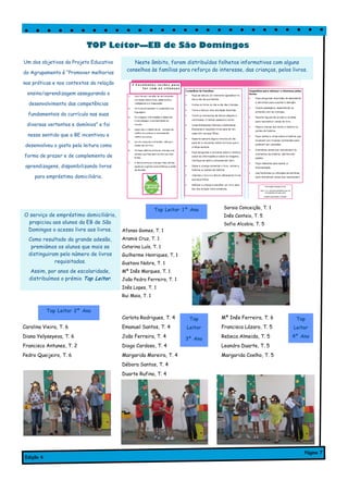 Carlota Rodrigues, T. 4
Emanuel Santos, T. 4
João Ferreira, T. 4
Diogo Cardoso, T. 4
Margarida Moreira, T. 4
Débora Santos, T. 4
Duarte Rufino, T. 4
Mª Inês Ferreira, T. 6
Francisca Lázaro, T. 5
Rebeca Almeida, T. 5
Leandro Duarte, T. 5
Margarida Coelho, T. 5
TOP Leitor—EB de São Domingos
Afonso Gomes, T. 1
Aramis Cruz, T. 1
Catarina Luís, T. 1
Guilherme Henriques, T, 1
Gustavo Nobre, T. 1
Mª Inês Marques, T. 1
João Pedro Ferreira, T. 1
Inês Lopes, T. 1
Rui Maia, T. 1
Soraia Conceição, T. 1
Inês Centeio, T. 5
Sofia Alcobia, T. 5
Edição 6
Página 7
Um dos objetivos da Projeto Educativo
do Agrupamento é “Promover melhorias
nas práticas e nos contextos da relação
ensino/aprendizagem assegurando o
desenvolvimento das competências
fundamentais do currículo nas suas
diversas vertentes e domínios” e foi
nesse sentido que a BE incentivou e
desenvolveu o gosto pela leitura como
forma de prazer e de complemento de
aprendizagens, disponibilizando livros
para empréstimo domiciliário.
Carolina Vieira, T. 6
Diana Yelyseyeva, T. 6
Francisco Antunes, T. 2
Pedro Queijeiro, T. 6
O serviço de empréstimo domiciliário,
propiciou aos alunos da EB de São
Domingos o acesso livre aos livros.
Como resultado da grande adesão,
premiámos os alunos que mais se
distinguiram pelo número de livros
requisitados.
Assim, por anos de escolaridade,
distribuímos o prémio Top Leitor.
Top
Leitor
4º Ano
Neste âmbito, foram distribuídos folhetos informativos com alguns
conselhos às famílias para reforço do interesse, das crianças, pelos livros.
Top
Leitor
3º Ano
Top Leitor 2º Ano
Top Leitor 1º Ano
 