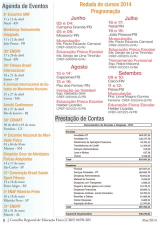 8 Conselho Regional de Educação Física | CREF10/PB-RN Mar/2014
Agenda de Eventos
8o
Encontro SWF
11 a 13 de abril
Natal - RN
Workshop Treinamento
Integrado
11 e 12 de abril
João Pessoa - PB
30o
ENORF	
17 a 20 de abril
Natal - RN
24o
Fitness Brasil
Internacional
18 a 21 de abril
Santos - SP
II Jornada Internacional de Es-
tudos do Movimento Humano
25 a 27 de abril
Lavras - MG
Arnold Conference
26 e 27 de abril
Rio de Janeiro - RJ
38o
CONAFF
30 de abril a 03 de maio
Fortaleza - CE
21a
Convenção Brasil Saúde
Sport Fitness
15 a 18 de maio
Porto Alegre - RS
3o
ENAF Ribeirão Preto
16 a 18 de maio
Ribeirão Preto - SP
31o
ENORF
28 a 31 de maio
Maceió - AL
Rodada de cursos 2014
Programação
Junho
03 e 04:
Campina Grande/PB
05 e 06:
Mossoró/ RN
Musculação
Educação Física Escolar
Ms. Paulo Eduardo Carnaval
CREF-000015-G/RJ
Ms. Sergio de Lima Trinchão
CREF-000810-G/RJ
Julho
16 e 17:
Natal/RN
18 e 19:
João Pessoa/PB
Musculação
Educação Física Escolar
Ms. Paulo Eduardo Carnaval
CREF-000015-G/RJ
Ms. Sergio de Lima Trinchão
CREF-000810-G/RJ
Treinamento Funcional
Esp. Felipe Macena
CREF-003351-G/BAAgosto
13 e 14:
Cajazeiras/PB
15 e 16:
Pau dos Ferros/ RN
Iniciação ao Voleibol
Educação Física Escolar
Esp. Idebaldo Grisi
CREF-000156-G/PB
Helder Licarião
CREF-001225-G/PB
Setembro
09 e 10:
Caicó/RN
11 e 12:
Patos/PB
Musculação
Educação Física Escolar
Phd. Urival Magno Gomes
Ferreira CREF-000349-G/PB
Helder Licarião
CREF-001225-G/PB
Prestação de Contas
Simpósio Sesc de Atividades
Físicas Adaptadas
14 a 17 de maio
São Carlos - SP
4o
Encontro Nacional de Ativi-
dade Física
01 a 04 de Maio
Manaus - AM
 