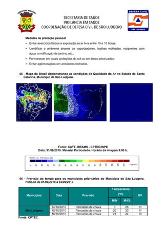 SECRETARIA DE SAÚDE
                          VIGILÂNCIA EM SAÚDE
                COORDENAÇÃO DE DEFESA CIVIL DE SÃO LUDGERO

    Medidas de proteção pessoal
    • Evitar exercícios físicos e exposição ao ar livre entre 10 e 16 horas;
    • Umidificar o ambiente através de vaporizadores, toalhas molhadas, recipientes com
       água, umidificação de jardins, etc.;
    • Permanecer em locais protegidos do sol ou em áreas arborizadas;
    • Evitar aglomerações em ambientes fechados.


05 - Mapa do Brasil demonstrando as condições de Qualidade do Ar no Estado de Santa
   Catarina, Município de São Ludgero.




                            Fonte: CATT- BRAMS - CPTEC/INPE
              Data: 31/08/2010. Material Particulado. Horário da imagem 9:00 h.




06 - Previsão do tempo para os municípios prioritários do Município de São Ludgero.
    Período de 01/09/2010 à 03/09/2010

                                                                        Temperatura

     Municípios             Data                  Previsão                     (°C)         UV
                                                                        MIN           MAX

                         14/10/2010           Pancadas de chuva           ?           25    11
    São Ludgero          15/10/2010           Pancadas de chuva          20           30    11
                         16/10/2010           Pancadas de chuva          21           24    10
Fonte: CPTEC.
 
