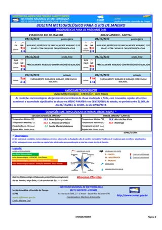 INSTITUTO NACIONAL DE METEOROLOGIA SEPRE
SEXTO DISTRITO DE METEOROLOGIA - 6°DISME Seção de Análise e Previsão do Tempo
27 27
13 17
29 29
12 17
25
13
Temperatura Mínima (°C) 16,3 Temperatura Mínima (°C)
Temperatura Máxima (°C) 31,1 Temperatura Máxima (°C)
Precipitação em 24h (mm) 2,2 Precipitação em 24h (mm)
Rajada Máx. Vento (km/h) Rajada Máx. Vento (km/h)
SEPRE/SEOMA
* Observaçoes:
01-Os valores de condições meteorológicas extremas observados e divulgados são de caráter extraoficial e cabíveis de mudança após revisões e atualizações;
02-Os valores extremos ocorridos na capital não são levados em consideração a nível de estado do Rio de Janeiro.
Legenda:
AVISOS METEOROLÓGICOS DIREÇÃO DO VENTO VELOCIDADE DO VENTO
F - FRACOS TEMPERATURA MÁXIMA
M - MODERADOS TEMPERATURA MÍNIMA
R - RAJADAS
VISIBILIDADE
UMIDADE RELATIVA DO AR
Boletim Meteorológico Elaborado pelo(s) Meteorologista(s): Almerino Marinho
Seção de Análise e Previsão do Tempo SEXTO DISTRITO - 6°DISME
SEPRE Av. Barão de Tefé, 27 -2°Andar - Saúde-Rio de Janeiro/RJ
sepre.rj@inmet.gov.br Coordenadora: Marilene de Carvalho
Chefe: Marlene Leal
MINISTÉRIO DA AGRICULTURA PECUÁRIA E ABASTECIMENTO
E
FM
LIGEIRA
ELEVAÇÃO
ESTÁVEL
FM NUBLADO, PERÍODOS DE PARCIALMENTE NUBLADO E DE
CLARO COM CHUVAS E CHUVISCOS ISOLADOS.
04/10/2013 sexta-feira
05/10/2013
ESTÁVEL
INSTITUTO NACIONAL DE METEOROLOGIA
http://www.inmet.gov.br
Sem Aviso Meteorológico
PARCIALMENTE NUBLADO A NUBLADO COM CHUVAS
ISOLADAS.
26
18
PARCIALMENTE NUBLADO A NUBLADO COM CHUVAS
ISOLADAS.
PROGNÓSTICOS PARA OS PRÓXIMOS DIAS
03/10/2013
BOLETIM METEOROLÓGICO PARA O RIO DE JANEIRO
Santa Maria Madalena
PARCIALMENTE NUBLADO COM PERÍODOS DE NUBLADO PARCIALMENTE NUBLADO COM PERÍODOS DE NUBLADO
33,0 Realengo
NUBLADO, PERÍODOS DE PARCIALMENTE NUBLADO E DE
CLARO COM CHUVAS E CHUVISCOS ISOLADOS.
ESTADO DO RIO DE JANEIRO RIO DE JANEIRO - CAPITAL
04/10/2013 sexta-feira
Rio de Janeiro, terça-feira, 01 de outubro de 2013 - 15:24h
sábado 05/10/2013 sábado
E
quinta-feira quinta-feira
Aviso Meteorológico Especial - ATENÇÃO MÁXIMA - Risco Elevado
Aviso Meteorológico - ATENÇÃO - Risco Moderado
Aviso Meteorológico - ATENÇÃO - Com Riscos
N/W
FM/R
03/10/2013
ESTÁVEL
ESTADO DO RIO DE JANEIRO
Nova Friburgo-Salinas
RIO DE JANEIRO - CAPITAL
Alto da Boa Vista18,8
S. Antônio de Pádua
N/W
FM/R
As condições meteorológicas são favoráveis à ocorrência de chuva moderada a forte, com trovoadas, rajadas de ventos
ocasionais e acumulado significativo de chuva no MÉDIO PARAÍBA e no CENTROSSUL do estado, no período entre 21:00h, do
dia 01/10/2013, às 18:00h, do dia 02/10/2013.
AVISOS METEOROLÓGICOS
Aviso Meteorológico - ATENÇÃO - Com Riscos
ESTÁVEL ESTÁVEL
CONDIÇÕES METEOROLÓGICAS EXTREMAS REGISTRADAS *
6°DISME/INMET Página 2
 