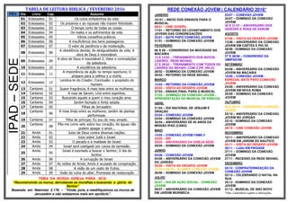 TABELA DE LEITURA BIBLICA / FEVEREIRO 2016
FEV. Dia Livro Cap. Assunto
IPAD–SEDE01 Eclesiastes 01 Os ciclos enfadonhos da vida.
02 Eclesiastes 02 Os prazeres e as riquezas não trazem felicidade.
03 Eclesiastes 03 O tempo certo de todas as coisas.
04 Eclesiastes 04 Os males e os sofrimentos da vida.
05 Eclesiastes 05 Vários conselhos práticos.
06 Eclesiastes 06 A insuficiência dos bens passageiros.
07 Eclesiastes 07 O valor da paciência e da moderação.
08 Eclesiastes 08
A obediência devida; As desigualdades da vida; A
obra de Deus é insondável.
09 Eclesiastes 09
A obra de Deus é insondável 2; Valor e contradições
da sabedoria.
10 Eclesiastes 10 A excelência da sabedoria.
11 Eclesiastes 11
A importância da ação no tempo oportuno; O
preparo para a velhice e a morte.
12 Eclesiastes 12
Lembra-te do Criador; Conclusão: o propósito do
homem.
13 Cantares 01 Suave fragrância; A mais bela entre as mulheres.
14 Cantares 02 A rosa de Sarom; Lírio entre espinhos.
15 Cantares 03 Buscando aquele a quem o meu coração ama.
16 Cantares 04 Jardim fechado e fonte selada.
17 Cantares 05 Filhas de Jerusalém.
18
Cantares
06
A mais linda entre as mulheres; Jardim de plantas
perfumosas.
19 Cantares 07 Filha de príncipe; Eu sou do meu amado.
20
Cantares
08
Põe-me como selo sobre teu coração; As águas não
podem apagar o amor...
21 Amós 01 Juízo de Deus contra diversas nações.
22 Amós 02 Juízo sobre Judá e Israel.
23 Amós 03 O pecado e a maldade de Israel.
24 Amós 04 Israel será castigado por causa da opressão.
25
Amós
05
Israel é exortado a buscar o Senhor; O dia do
Senhor.
26 Amós 06 A corrupção de Israel.
27 Amós 07 As visões de Amós; Amós é acusado de conspiração.
28 Amós 08 A visão de um cesto de frutos.
29 Amós 09 Visão da ruína do altar; Promessa de restauração
TEMA DA NOSSA IGREJA PARA 2016:
“Reconstruindo os muros, derrubando as muralhas e buscando a glória do
Senhor”
Baseado em Neemias 2.17b – “Vinde, pois, e reedifiquemos os muros de
Jerusalém e não estejamos mais em opróbrio”.
REDE CONEXÃO JOVEM | CALENDÁRIO 2016*
JANEIRO
10//01 – INICIO DOS ENSAIOS PARA O
MUSICAL
09/01 – CINE GOSPEL
17/01 – RETORNO DO LEVANTAMENTO DOS
JOVENS DAS CONGREGAÇÕES
23/01 – BATE PAPO CONEXÃO JOVEM
31/01 – DOMINGO DA CONEXÃO JOVEM
FEVEREIRO
06 Á 08 – CONGRESSO DA MOCIDADE NA
MACAÍBA
13 E 14/02 – TREINAMENTO DOS NOVOS
LIDERES | REDE BEHAEL
27 E 28/02 – TREINAMENTO COM TODOS OS
LÍDERES DO BEHAEL COM O PR. HÉLIO
28/02 – DOMINGO DA CONEXÃO JOVEM
29/02 – RETORNO DA REDE BEHAEL
MARÇO
12/03 – RETORNO DA CONEXÃO JOVEM
20/03 – VISITA AO DESAFIO JOVEM
27/03 – ENSAIO FINAL PARA O MUSICAL
27/03 – DOMINGO DA CONEXÃO JOVEM –
APRESENTAÇÃO DO MUSICAL DE PÁSCOA.
ABRIL
21/04 – DIA NACIONAL DE JENJUM E
ORAÇÃO
23/04 – CONEXÃO JOVEM
24/04 – DOMINGO DA CONEXÃO JOVEM
30/04 – ANIVERSÁRIO DE 65 ANOS DA
MISSÃO IPAD (CABO)
MAIO
14/05 – CONEXÃO JOVEM FAMILY
22/05 – DIP
28/05 – ANIVERSÁRIO DA IGREJA SEDE
29/05 – DOMINGO DA CONEXÃO JOVEM
JUNHO
04/06 – CONEXÃO JOVEM
04/06 – ANIVERSÁRIO DA CONEXÃO JOVEM
DO JORDÃO
05/06 – VISITA AO DESAFIO JOVEM
24,25 E 26/06 – ACAMPA CONEXÃO JOVEM
26/06 – DOMINGO DA CONEXÃO JOVEM
JULHO
02/07 – DIA DE AÇÃO SOCIAL - CONEXÃO
JOVEM
09/07 – ANIVERSÁRIO DA CONEXÃO JOVEM
EM JARDIM MURIBECA.
23/07 – CONEXÃO JOVEM
24/07 – DOMINGO DA CONEXÃO
JOVEM
30 E 31/07 – ANIVERSÁRIO DOS
GIDEÕES E ROSA DE SAROM
AGOSTO
07/08 – VISITA AO DESAFIO JOVEM
13/08 – ANIVERSÁRIO DA CONEXÃO
JOVEM EM CAÉTES E PIO XII
28/08 - DOMINGO DA CONEXÃO
JOVEM
27 E 28/08 – CONGRESSO DA
UMIPAD/NE
SETEMBRO
03/09 – ANIVERSÁRIO DA CONEXÃO
JOVEM NA MACAIBA
10/09 – CONEXÃO JOVEM -
ESPECIAL BATE PAPO CONEXÃO
JOVEM
24/09 – ANIVERSÁRIO DA CONEXÃO
JOVEM EM NOVA ROMA
25/09 – DOMINGO DA CONEXÃO
JOVEM
OUTUBRO
08 E 09/10 - CONGRESSO CONEXÃO
JOVEM
22/10 – ANIVERSÁRIO DA CONEXÃO
JOVEM NO JORDÃO
23/10 - DOMINGO DA CONEXÃO
JOVEM
29/10 – CINE CONEXÃO JOVEM
NOVEMBRO
12/11 – ANIVERSARIO DA CONEXAO
JOVEM EM JARDIM DO NAUTICO
20/11 – VISITA AO DESAFIO JOVEM
26/11 – LUAU EM PIEDADE
27/11 – DOMINGO DA CONEXÃO
JOVEM
27/11 - RECESSO DA REDE BEHAEL
DEZEMBRO
03/12 - CONFRATERNIZAÇÃO DA
CONEXÃO JOVEM
22/12 – CELEBRANDO O NATAL NA
RUA
25/12 - DOMINGO DA CONEXÃO
JOVEM
31/12 - MUSICAL DE ANO NOVO
*Obs: Calendário sujeito a alterações.
 