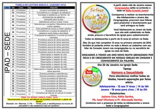 TABELA DE LEITURA BIBLICA / JANEIRO 2016
Jan. Dia Livro Cap. Assunto
IPAD–SEDE01 Provérbios 1 Convite e exortação da sabedoria.
02 Provérbios 2 A excelência e a vantagem da sabedoria.
03 Provérbios 3
Exortação à obediência ao Senhor; As
recompensas da sabedoria.
04 Provérbios 4 Instruções para os pais.
05 Provérbios 5 Advertência contra a mulher imoral.
06 Provérbios 6
Advertências e conselhos; Advertência contra a
mulher adúltera.
07 Provérbios 7 Outra advertência contra a mulher adúltera.
08 Provérbios 8
A excelência e a justiça da sabedoria; A
sabedoria existe deste a eternidade.
09 Provérbios 9
O banquete da sabedoria; O convite da mulher
insensata.
10 Provérbios 10 Provérbios acerca de vários assuntos.
11 Provérbios 11 Provérbios acerca de vários assuntos.
12 Provérbios 12 Provérbios acerca de vários assuntos.
13 Provérbios 13 Provérbios acerca de vários assuntos.
14 Provérbios 14 Provérbios acerca de vários assuntos.
15 Provérbios 15 Provérbios acerca de vários assuntos.
16 Provérbios 16 Observações a respeito da vida.
17 Provérbios 17 Observações a respeito da vida.
18 Provérbios 18 Observações a respeito da vida.
19 Provérbios 19 Observações a respeito da vida.
20 Provérbios 20 Observações a respeito da vida.
21 Provérbios 21 Observações a respeito da vida.
22 Provérbios 22
Observações a respeito da vida; Conselho sobre
vários assuntos.
23 Provérbios 23 Diversos preceitos e advertências.
24 Provérbios 24 Diversos preceitos e advertências.
25 Provérbios 25 Outros provérbios de Salomão.
26 Provérbios 26 Outros provérbios de Salomão.
27 Provérbios 27 Outros provérbios de Salomão.
28 Provérbios 28 Outros provérbios de Salomão.
29 Provérbios 29 Outros provérbios de Salomão.
30 Provérbios 30 As palavras de Agur
31 Provérbios 31
Conselhos da mãe do rei Lemuel; A mulher
virtuosa.
TEMA DA NOSSA IGREJA PARA 2016:
“Reconstruindo os muros, derrubando as muralhas e buscando a glória do
Senhor”
Baseado em Neemias 2.17b – “Vinde, pois, e reedifiquemos os muros de
Jerusalém e não estejamos mais em opróbrio”.
A partir deste mês de Janeiro nossas
Congregações estão se juntando a
Sede na Rede Conexão Jovem!
Começamos a realizar os levantamentos
dos Adolescentes e Jovens das
Congregações, procurem seus líderes
para preencher o levantamento que
será entregue na Sede.
Você Adolescente ou Jovem da Sede
que não está cadastrado na Rede
ainda, procure a Secretária da Igreja para cadastramento!
Todos os Adolescentes a partir de 13 anos já entram na Rede.
Obs: Os que irão completar 13 anos no primeiro semestre de 2016
também já poderão entrar na rede e devem se cadastrar com seu
líder da Conexão Jovem nas congregações ou na secretária da
igreja no caso da Sede.
DESEJAMOS A TODOS UM ANO NOVO MUITO ABENÇOADO POR
DEUS E DE CRESCIMENTO EM NOSSAS IGREJAS EM UNIDADE E
CONHECIMENTO DA PALAVRA.
§§§§§§§§§§§§§§§§§§§§§§§§§§§§§§§§§§§§§§§§§§§§§§§§§§§§§§§§§§§§§§§§§§§§§§§§§§§§§§§§§§§§§§§§§§§§§§§§§§§§§§§§§§§§§§§§§§§§§§§§§§§§§
Dia 23 de Janeiro na Igreja Sede
Tema:
Namoro e Sexualidade
Para atendemos melhor todas as
idades, haverá separação por faixa
etária.
Adolescentes - 13 aos 17 Anos | 14 às 16h
Jovens - 18 anos para cima | 19 às 21h
Palestrantes:
Josiane Cruz, Kátia Santos,
Pb. Isael Vitoriano e Pr. Manassés Santos.
Contamos com a presença de todos os Adolescentes e Jovens
Sede e Congregações!
 