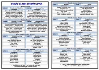 DIVISÃO DA REDE CONEXÃO JOVEM
Rede de Casais
Líderes Claudemir e Claudeline Líderes Jansen e Keila
Liderados Liderados
Cesar Bandeira e Danielly Lima Bruno Barros e Adriana da Silva
Antonio Kledson e Laudicéa Clovis Junior e
Suelio Soares e Johana Mirella Aldir Ferreira e Roberta Ferreira
Erick Bruno e Cybelle Maria Deyvson Fellipe e Nayara Lira
Gerson Chaves e Cassia Glicia Jobson Alves e Grayce Albuquerque
Jameson Ferreira e Adijane Roberto Thiago Soares e Nadja de Andrade
Rede de Casais
Líderes Jônathas e Tatyana Líderes Pedro e Jessica
Liderados Liderados
Kihoma Mikael e Mariana Lucena Johnatan Alan e Leidyane Santos
Thiago Franco e Janaine Lopes Rosemberg Jefferson e Erika Isloa
Marcos Messias e Ranúbia Messias José Robson e Rafaela Roberta
Ivaldo Silva e Fernanda Lima Adilson Ricardo e Josenilda Santos
Gideão Joás e Abinoan Felix Bruno Galdino e Suelane Maria
Ednaldo Alves e Indiana Carla Max Soares e Aline Chaves
Rafaela Conceição
Rede de Adolescentes - Homens
Líder Jameson Ferreira Líder Makson Marques
Liderados Liderados
Mateus Brito Mattews Joaquim
Fabio Alexandre da Silva Jair Rafael da Silva Filho
Jesse José da Silva Lucas C. de Souza
Vitor Rafael Caio Diogo
Giovane Lucas Lucas Benício
Cayo Victor Lucas Oliveira Lima
Wesley Lucas
Rede de Adolescentes - Mulheres
Líder Jaiany Rafaela Líder Mariana Lucena
Liderados Liderados
Thalita Thuany Emily Christine
Anna Beatriz Valesca Rosa
Ana Caroline Camylla Moura
Rebeca Larissa Kellin Kilma
Joyce Beatriz Eduarda
Rebeka Joyce Natale Monique
Rabeche Raabe Maria Hellen
Naiane
 Você é Jovem da sede e seu nome não está aqui.
Procure a secretária da Conexão Jovem!

Rede de Jovens - Homens
Líder Micaias Líder Bruno
Liderados Liderados
Mateus Pereira da Silva Emerson Alves da Cunha
Danyel Lucas João Maria Júnior
Elton Joaquim dos Santos Silva Jean Ricardo
Alan Jones Deymerson Ribeiro
Eduardo Santos Arruda Talis Rodolfo Gomes
Flávio Fernando Tenório Glebson Carlos da Silva
Rede de Jovens - Homens
Líder Aldir Líder Thiago Franco
Liderados Liderados
Joás Fonseca Jhonata Felipe
Vagner Caique Kelvin Brenno S. da Silva
Helton Michael Julio Ananias Barbosa Neto
Abenel Roberto Urbano Renan Alves
José Clenio Tenório dos Santos Jonatas Matias
Gustavo Claudio B. Santos Heitor Lucas
Dennys Souza Rodrigo Gonçalves
Rede de Jovens - Mulheres
Líder Josenilda Líder Adyla
Liderados Liderados
Viviane Vanessa Dayse Dayane de Matos
Suyanne Amanda Gabriella Lucena
Thais Luana da S. Vitoriano Ana Maria Ferreira de Sousa
Tayanne S. Vitoriano Minelly Cristina
Germany Graziely Gleycilaine
Viviane Andreza Mariana Silva
Tatyane Cruz
Rede de Jovens - Mulheres
Líder Josiane Guedes Líder Priscila Matias
Liderados Liderados
Lais Andreia Raiany Refaela
Rebeka Dias Thalita Rafael
Suellen Souza Maria Fernanda
Gilvanise Santos Rebeca Lira
Jamires Cabral dos Anjos Karolayne Rodrigues
Débhora Rosa Thaís Cruz
Jéssica Ferraz
 Você é Jovem da sede e seu nome não está aqui.
Procure a secretária da Conexão Jovem!
 