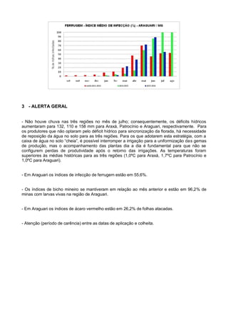 3 - ALERTA GERAL
- Não houve chuva nas três regiões no mês de julho; consequentemente, os déficits hídricos
aumentaram para 132, 110 e 158 mm para Araxá, Patrocínio e Araguari, respectivamente. Para
os produtores que não optaram pelo déficit hídrico para sincronização da florada, há necessidade
de reposição da água no solo para as três regiões. Para os que adotarem esta estratégia, com a
caixa de água no solo “cheia”, é possível interromper a irrigação para a uniformização das gemas
de produção, mas o acompanhamento das plantas dia a dia é fundamental para que não se
configurem perdas de produtividade após o retorno das irrigações. As temperaturas foram
superiores às médias históricas para as três regiões (1,0ºC para Araxá, 1,7ºC para Patrocínio e
1,0ºC para Araguari).
- Em Araguari os índices de infecção de ferrugem estão em 55,6%.
- Os índices de bicho mineiro se mantiveram em relação ao mês anterior e estão em 96,2% de
minas com larvas vivas na região de Araguari.
- Em Araguari os índices de ácaro vermelho estão em 26,2% de folhas atacadas.
- Atenção (período de carência) entre as datas de aplicação e colheita.
 