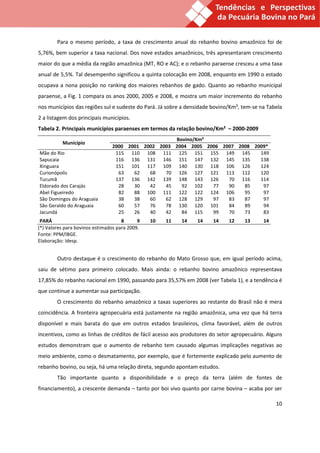 Para o mesmo período, a taxa de crescimento anual do rebanho bovino amazônico foi de
5,76%, bem superior a taxa nacional. Dos nove estados amazônicos, três apresentaram crescimento
maior do que a média da região amazônica (MT, RO e AC); e o rebanho paraense cresceu a uma taxa
anual de 5,5%. Tal desempenho significou a quinta colocação em 2008, enquanto em 1990 o estado
ocupava a nona posição no ranking dos maiores rebanhos de gado. Quanto ao rebanho municipal
paraense, a Fig. 1 compara os anos 2000, 2005 e 2008, e mostra um maior incremento do rebanho
nos municípios das regiões sul e sudeste do Pará. Já sobre a densidade bovino/Km², tem-se na Tabela
2 a listagem dos principais municípios.
Tabela 2. Principais municípios paraenses em termos da relação bovino/Km² – 2000-2009
                                                    Bovino/Km²
          Município
                                2000 2001 2002 2003 2004 2005 2006 2007 2008 2009*
Mãe do Rio                       115 110 108 111 125 151 155 149 145           149
Sapucaia                         116 136 131 146 151 147 132 145 135           138
Xinguara                         151 101 117 109 140 130 118 106 126           124
Curionópolis                      63   62   68   70 126 127 121 113 112        120
Tucumã                           137 136 142 139 148 143 126         70 116    114
Eldorado dos Carajás              28   30   42   45   92 102    77   90   85    97
Abel Figueiredo                   82   88 100 111 122 122 124 106         95    97
São Domingos do Araguaia          38   38   60   62 128 129     97   83   87    97
São Geraldo do Araguaia           60   57   76   78 130 120 101      84   89    94
Jacundá                           25   26   40   42   84 115    99   70   73    83
 PARÁ                                8      9   10   11   14    14     14    12    13      14
(*) Valores para bovinos estimados para 2009.
Fonte: PPM/IBGE.
Elaboração: Idesp.


        Outro destaque é o crescimento do rebanho do Mato Grosso que, em igual período acima,
saiu de sétimo para primeiro colocado. Mais ainda: o rebanho bovino amazônico representava
17,85% do rebanho nacional em 1990, passando para 35,57% em 2008 (ver Tabela 1), e a tendência é
que continue a aumentar sua participação.
        O crescimento do rebanho amazônico a taxas superiores ao restante do Brasil não é mera
coincidência. A fronteira agropecuária está justamente na região amazônica, uma vez que há terra
disponível e mais barata do que em outros estados brasileiros, clima favorável, além de outros
incentivos, como as linhas de créditos de fácil acesso aos produtores do setor agropecuário. Alguns
estudos demonstram que o aumento de rebanho tem causado algumas implicações negativas ao
meio ambiente, como o desmatamento, por exemplo, que é fortemente explicado pelo aumento de
rebanho bovino, ou seja, há uma relação direta, segundo apontam estudos.
        Tão importante quanto a disponibilidade e o preço da terra (além de fontes de
financiamento), a crescente demanda – tanto por boi vivo quanto por carne bovina – acaba por ser

                                                                                                10
 