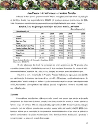 Dendê como Alternativa para Agricultura Familiar
       O Estado do Pará produz aproximadamente 90% da produção nacional de dendê e a produção
de dendê no Estado é de aproximadamente 896.295 mil toneladas, segundo levantamento do IBGE,
2008. Os principais municípios paraenses que cultivam dendê são Tailândia, Moju e Acará (Tabela 1).
           Tabela 1. Área dos principais municípios do Estado do Pará, 2004/2008.
                                                                                 (Em milhões de ha)
       Municípios/Pará
                                             2004         2005       2006     2007            2008
       Acará                                6.700         6.700      7.000    7.000          7.000
       Bonito                               2.000         2.400      2.400    2.400          4.200
       Igarapé-Açu                          2.500         2.500      2.500    2.500          2.500
       Moju                                 7.678         7.678      7.678    7.678          7.678
       Santa Bárbara do Pará                3.100         3.100      3.100    3.100          3.100
       Santo Antônio do Tauá                2.600         2.600      2.600    2.600          2.600
       Tailândia                           17.074        17.074     19.980   17.074         17.074
       Tomé-Açu                               600         1.000      2.500    2.500          2.600
       Outros                               3.717         3.917      4.032    4.332          2.792
       Total                               45.969        46.969     51.790   49.184         49.544
   Fonte: Instituto Brasileiro de Geografia e Estatística - IBGE.
   Elaboração: IDESP/PA.
         O valor adicionado do dendê na composição do setor agropecuário do PIB gerados pelos
municípios de Acará, Moju e Tailândia representam 10 % do montante desse setor. Em termos de valor
corrente representou no ano de 2007 (IBGE/IDESP, 2009) R$ 180 milhões do PIB desses municípios.
         Prevêem-se com a implantação do Programa Pólos de Biodiesel, na região, que cerca de 80%
dos plantios serão destinados a plantios em áreas entre 25 e 50 hectares, considerados plantações de
pequeno porte. Assim o objetivo da política é organizar uma base de produtiva para o Pará produzindo
dendê, focalizando a cadeia produtiva do biodiesel pautado na agricultura familiar e utilizando áreas
que estão alteradas.


Mercado
       O mercado do bicombustível está em ascensão no país e no mundo para atender a demanda
pelo produto. No Brasil como no mundo, o espaço rural vem passando por mudanças, onde a agricultura
familiar ocupa em torno de 30% das áreas cultivadas, representando 38% do valor bruto da produção
nacional e mais de 50% dos produtos que compõem a cesta básica do brasileiro (MMA, 2008). Este
contexto mostra que a construção de um projeto de desenvolvimento rural que tenha a agricultura
familiar como modelo e a questão fundiária como forma de incluir milhões de excluídos à produção é
um caminho para se alcançar à geração de emprego.

                                                                                                      13
 