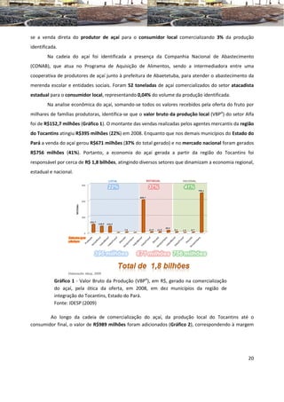 se a venda direta do produtor de açaí para o consumidor local comercializando 3% da produção
identificada.
        Na cadeia do açaí foi identificada a presença da Companhia Nacional de Abastecimento
(CONAB), que atua no Programa de Aquisição de Alimentos, sendo a intermediadora entre uma
cooperativa de produtores de açaí junto à prefeitura de Abaetetuba, para atender o abastecimento da
merenda escolar e entidades sociais. Foram 52 toneladas de açaí comercializados do setor atacadista
estadual para o consumidor local, representando 0,04% do volume da produção identificada.
        Na analise econômica do açaí, somando-se todos os valores recebidos pela oferta do fruto por
milhares de famílias produtoras, identifica-se que o valor bruto da produção local (VBPα) do setor Alfa
foi de R$152,7 milhões (Gráfico 1). O montante das vendas realizadas pelos agentes mercantis da região
do Tocantins atingiu R$395 milhões (22%) em 2008. Enquanto que nos demais municípios do Estado do
Pará a venda do açaí gerou R$671 milhões (37% do total gerado) e no mercado nacional foram gerados
R$756 milhões (41%). Portanto, a economia do açaí gerada a partir da região do Tocantins foi
responsável por cerca de R$ 1,8 bilhões, atingindo diversos setores que dinamizam a economia regional,
estadual e nacional.




           Gráfico 1 - Valor Bruto da Produção (VBPα), em R$, gerado na comercialização
           do açaí, pela ótica da oferta, em 2008, em dez municípios da região de
           integração do Tocantins, Estado do Pará.
           Fonte: IDESP (2009)

        Ao longo da cadeia de comercialização do açaí, da produção local do Tocantins até o
consumidor final, o valor de R$989 milhões foram adicionados (Gráfico 2), correspondendo à margem




                                                                                                    20
 