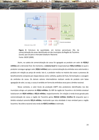 Figura 2- Estrutura da quantidade, em termos percentuais (%), da
          comercialização do cacau identificado em dez municípios da Região do Tocantins
          (Local), que vai para o mercado Estadual e Nacional.
          Fonte: IDESP (2009)

         Assim, na cadeia de comercialização do cacau foi agregado ao produto um valor de R$28,2
milhões até a demanda final. Do montante, o sistema local foi responsável por R$9,2 milhões no qual o
produtor consegue agregar valor (R$8,4 milhões) com a comercialização da amêndoa seca valorizando o
produto em relação ao preço de venda. Isto é, o produtor realiza na maioria das vezes o processo de
beneficiamento composto por etapas básicas como: colheita, quebra do fruto, fermentação e a secagem
da amêndoa do cacau. Os demais setores intermediários realizam venda do produto com baixa
agregação de valor, ou seja, o cacau é vendido em forma de amêndoas secas para o âmbito nacional.

         Nesse contexto, o valor bruto da produção (VBPα) dos produtores identificados nos dez
municípios atingiu um patamar de R$8,4 milhões. Os VBP da região do Tocantins e do âmbito estadual
totalizaram em R$24 milhões e R$5,4 milhões, respectivamente. Em relação à renda bruta gerada pela
comercialização do cacau a região do Tocantins gerou R$23,8 milhões (Gráfico 4) enquanto que o
âmbito estadual somente R$5,4 milhões, mostrando que esta atividade é mais rentável para a região
tocantina. Na esfera nacional esta renda de R$47,5 milhões é estimada.




                                                                                                    23
 
