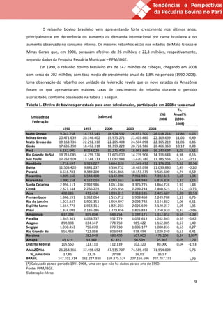 O rebanho bovino brasileiro vem apresentando forte crescimento nos últimos anos,
principalmente em decorrência do aumento da demanda internacional por carne brasileira e do
aumento observado no consumo interno. Os maiores rebanhos estão nos estados de Mato Grosso e
Minas Gerais que, em 2008, possuíam efetivos de 26 milhões e 22,3 milhões, respectivamente,
segundo dados da Pesquisa Pecuária Municipal – PPM/IBGE.
        Em 1990, o rebanho bovino brasileiro era de 147 milhões de cabeças, chegando em 2008
com cerca de 202 milhões, com taxa média de crescimento anual de 1,8% no período (1990-2008).
Uma observação do rebanho por unidade da federação revela que os nove estados da Amazônia
foram os que apresentaram maiores taxas de crescimento do rebanho durante o período
supracitado, conforme observado na Tabela 1 a seguir.
Tabela 1. Efetivo de bovinos por estado para anos selecionados, participação em 2008 e taxa anual
                                                                                             Tx.
                                                                                (%)       Anual %
   Unidade da                             (cabeças)
                                                                               2008        (1990-
   Federação
                                                                                           2008)
                      1990       1995          2000        2005          2008
Mato Grosso         9.041.258    14.153.541     18.924.532    26.651.500 26.018.216        12,86    6,05
Minas Gerais        20.471.639   20.146.402     19.975.271    21.403.680 22.369.639        11,06    0,49
Mato Grosso do      19.163.736   22.292.330     22.205.408    24.504.098 22.365.219        11,06    0,86
Goiás               17.635.390   18.492.318     18.399.222    20.726.586 20.466.360        10,12    0,83
Pará                6.182.090    8.058.029      10.271.409    18.063.669 16.240.697        8,03     5,51
Rio Grande do Sul   13.715.085   14.259.226     13.601.000    14.239.906 14.115.643        6,98     0,16
São Paulo           12.262.909   13.148.133     13.091.946    13.420.780 11.185.556        5,53     -0,51
Rondônia            1.718.697    3.928.027       5.664.320    11.349.452 11.176.201        5,52     10,96
Bahia               11.505.420   9.841.237       9.556.752    10.463.098 11.099.880        5,49     -0,20
Paraná              8.616.783    9.389.200       9.645.866    10.153.375    9.585.600      4,74     0,59
Tocantins           4.309.160    5.544.400       6.142.096    7.961.926     7.392.515      3,65     3,04
Maranhão            3.900.158    4.162.059       4.093.563    6.448.948     6.816.338      3,37     3,15
Santa Catarina      2.994.111    2.992.986       3.051.104    3.376.725     3.864.724      1,91     1,43
Ceará               2.621.144    2.266.278       2.205.954    2.299.233     2.460.523      1,22     -0,35
Acre                 400.085      471.434        1.033.311    2.313.185     2.425.687      1,20     10,53
Pernambuco          1.966.191    1.362.064       1.515.712    1.909.468     2.249.788      1,11     0,75
Rio de Janeiro      1.923.847    1.905.353       1.959.497    2.092.748     2.144.882      1,06     0,61
Espírito Santo      1.664.773    1.968.311       1.825.283    2.026.690     2.120.017      1,05     1,35
Piauí               1.974.099    2.135.286       1.779.456    1.826.833     1.750.910      0,87     -0,66
Amazonas             637.299      805.804         843.254     1.197.171     1.312.352      0,65     4,09
Paraíba             1.345.361    1.053.737        952.779     1.052.613     1.202.363      0,59     -0,62
Alagoas              890.998      834.347         778.750      985.422      1.162.005      0,57     1,49
Sergipe             1.030.453     796.870         879.730     1.005.177     1.080.833      0,53     0,27
Rio Grande do        956.459      722.058         803.948      978.494      1.029.240      0,51     0,41
Roraima                  -        282.049         480.400      507.000       476.200       0,24     1,90*
Amapá                 69.619       93.349          82.822       96.599        95.803       0,05     1,79
Distrito Federal     105.550      123.110         112.139      102.320        80.000       0,04     -1,53
AMAZÔNIA              26.258.366    37.498.692     47.535.707     74.589.450 71.954.009             5,76
   %_Amazônia            17,85         23,26          27,98          36,01        35,57
BRASIL               147.102.314 161.227.938      169.875.524 207.156.696 202.287.191               1,79
(*) Calculada para o período 1991-2008, uma vez que não há dados para o ano de 1990.
Fonte: PPM/IBGE.
Elaboração: Idesp.

                                                                                                       9
 