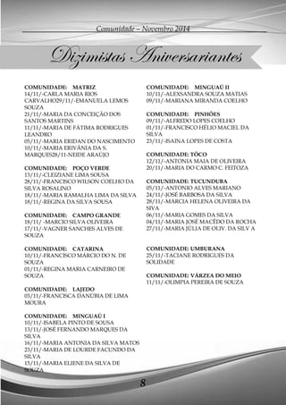 Comunidade – Novembro 2014 
8 
COMUNIDADE: MATRIZ 
14/11/-CARLA MARIA RIOS CARVALHO29/11/-EMANUELA LEMOS SOUZA 
21/11/-MARIA DA CONCEIÇÃO DOS SANTOS MARTINS 
11/11/-MARIA DE FÁTIMA RODRIGUES LEANDRO 
05/11/-MARIA ERIDAN DO NASCIMENTO 
10/11/-MARIA ERIVÂNIA DA S. MARQUES28/11-NEIDE ARAÚJO 
COMUNIDADE: POÇO VERDE 
13/11/-CLEIZIANE LIMA SOUSA 
28/11/-FRANCISCO WILSON COELHO DA SILVA ROSALINO 
18/11/-MARIA RAMALHA LIMA DA SILVA 
18/11/-REGINA DA SILVA SOUSA 
COMUNIDADE: CAMPO GRANDE 
18/11/ -MARCIO SILVA OLIVEIRA 
17/11/-VAGNER SANCHES ALVES DE SOUZA 
COMUNIDADE: CATARINA 
10/11/-FRANCISCO MÁRCIO DO N. DE SOUZA 
01/11/-REGINA MARIA CARNEIRO DE SOUZA 
COMUNIDADE: LAJEDO 
03/11/-FRANCISCA DANÚBIA DE LIMA MOURA 
COMUNIDADE: MINGUAÚ I 
10/11/-ISABELA PINTO DE SOUSA 
13/11/-JOSÉ FERNANDO MARQUES DA SILVA 
16/11/-MARIA ANTONIA DA SILVA MATOS 
23/11/-MARIA DE LOURDE FACUNDO DA SILVA 
15/11/-MARIA ELIENE DA SILVA DE SOUZA 
COMUNIDADE: MINGUAÚ II 
10/11/-ALEXSANDRA SOUZA MATIAS 
09/11/-MARIANA MIRANDA COELHO 
COMUNIDADE: PINHÕES 
09/11/-ALFREDO LOPES COELHO 
01/11/-FRANCISCO HÉLIO MACIEL DA SILVA 
23/11/-ISAINA LOPES DE COSTA 
COMUNIDADE: TÔCO 
12/11/-ANTONIA MAIA DE OLIVEIRA 
20/11/-MARIA DO CARMO C. FEITOZA 
COMUNIDADE: TUCUNDUBA 
05/11/-ANTONIO ALVES MARIANO 
24/11/-JOSÉ BARBOSA DA SILVA 
28/11/-MÁRCIA HELENA OLIVEIRA DA SIVA 
06/11/-MARIA GOMES DA SILVA 
04/11/-MARIA JOSÉ MACÊDO DA ROCHA 
27/11/-MARIA JÚLIA DE OLIV. DA SILV A 
COMUNIDADE: UMBURANA 
25/11/-TACIANE RODRIGUES DA SOLIDADE 
COMUNIDADE: VÁRZEA DO MEIO 
11/11/-OLIMPIA PEREIRA DE SOUZA 
Dizimistas Aniversariantes  