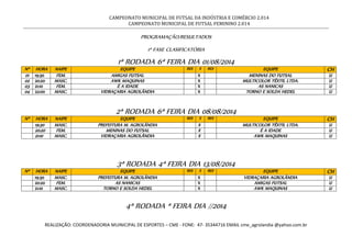 CAMPEONATO MUNICIPAL DE FUTSAL DA INDÚSTRIA E COMÉRCIO 2.014
CAMPEONATO MUNICIPAL DE FUTSAL FEMININO 2.014
REALIZAÇÃO: COORDENADORIA MUINICIPAL DE ESPORTES – CME - FONE: 47- 35344716 EMAIL cme_agrolandia @yahoo.com.br
PROGRAMAÇÃO/RESULTADOS
1ª FASE CLASIFICATÓRIA
1ª RODADA 6ª FEIRA DIA 01/08/2014
Nº HORA NAIPE EQUIPE RES X RES EQUIPE CH
01 19:30 FEM. AMIGAS FUTSAL X MENINAS DO FUTSAL U
02 20:20 MASC. AWK MAQUINAS X MULTICOLOR TÊXTIL LTDA. U
03 21:10 FEM. É A IDADE X AS NANICAS U
04 22:00 MASC. VIDRAÇARIA AGROLÂNDIA X TORNO E SOLDA HEDEL U
2ª RODADA 6ª FEIRA DIA 08/08/2014
Nº HORA NAIPE EQUIPE RES X RES EQUIPE CH
19:30 MASC. PREFEITURA M. AGROLÂNDIA X MULTICOLOR TÊXTIL LTDA. U
20:20 FEM. MENINAS DO FUTSAL X É A IDADE U
21:10 MASC. VIDRAÇARIA AGROLÂNDIA X AWK MAQUINAS U
3ª RODADA 4ª FEIRA DIA 13/08/2014
Nº HORA NAIPE EQUIPE RES X RES EQUIPE CH
19:30 MASC. PREFEITURA M. AGROLÂNDIA X VIDRAÇARIA AGROLÂNDIA U
20:20 FEM. AS NANICAS X AMIGAS FUTSAL U
21:10 MASC. TORNO E SOLDA HEDEL X AWK MAQUINAS U
4ª RODADA ª FEIRA DIA //2014
 