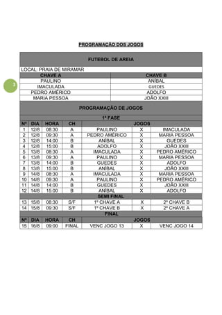 3
PROGRAMAÇÃO DOS JOGOS
FUTEBOL DE AREIA
LOCAL: PRAIA DE MIRAMAR
CHAVE A CHAVE B
PAULINO ANÍBAL
IMACULADA GUEDES
PEDRO AMÉRICO ADOLFO
MARIA PESSOA JOÃO XXIII
PROGRAMAÇÃO DE JOGOS
1ª FASE
Nº DIA HORA CH JOGOS
1 12/8 08:30 A PAULINO X IMACULADA
2 12/8 09:30 A PEDRO AMÉRICO X MARIA PESSOA
3 12/8 14:00 B ANÍBAL X GUEDES
4 12/8 15:00 B ADOLFO X JOÃO XXIII
5 13/8 08:30 A IMACULADA X PEDRO AMÉRICO
6 13/8 09:30 A PAULINO X MARIA PESSOA
7 13/8 14:00 B GUEDES X ADOLFO
8 13/8 15:00 B ANÍBAL X JOÃO XXIII
9 14/8 08:30 A IMACULADA X MARIA PESSOA
10 14/8 09:30 A PAULINO X PEDRO AMÉRICO
11 14/8 14:00 B GUEDES X JOÃO XXIII
12 14/8 15:00 B ANÍBAL X ADOLFO
SEMI FINAL
13 15/8 08:30 S/F 1º CHAVE A X 2º CHAVE B
14 15/8 09:30 S/F 1º CHAVE B X 2º CHAVE A
FINAL
Nº DIA HORA CH JOGOS
15 16/8 09:00 FINAL VENC JOGO 13 X VENC JOGO 14
 