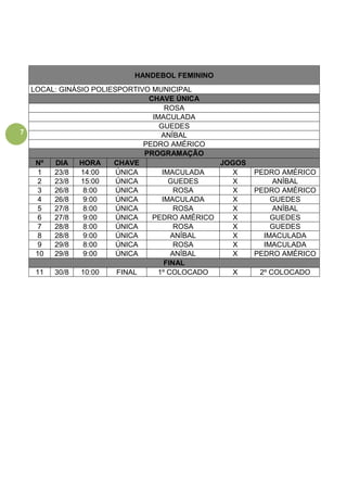 7
HANDEBOL FEMININO
LOCAL: GINÁSIO POLIESPORTIVO MUNICIPAL
CHAVE ÚNICA
ROSA
IMACULADA
GUEDES
ANÍBAL
PEDRO AMÉRICO
PROGRAMAÇÃO
Nº DIA HORA CHAVE JOGOS
1 23/8 14:00 ÚNICA IMACULADA X PEDRO AMÉRICO
2 23/8 15:00 ÚNICA GUEDES X ANÍBAL
3 26/8 8:00 ÚNICA ROSA X PEDRO AMÉRICO
4 26/8 9:00 ÚNICA IMACULADA X GUEDES
5 27/8 8:00 ÚNICA ROSA X ANÍBAL
6 27/8 9:00 ÚNICA PEDRO AMÉRICO X GUEDES
7 28/8 8:00 ÚNICA ROSA X GUEDES
8 28/8 9:00 ÚNICA ANÍBAL X IMACULADA
9 29/8 8:00 ÚNICA ROSA X IMACULADA
10 29/8 9:00 ÚNICA ANÍBAL X PEDRO AMÉRICO
FINAL
11 30/8 10:00 FINAL 1º COLOCADO X 2º COLOCADO
 