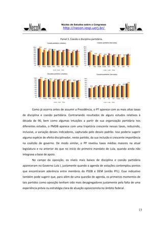 Núcleo de Estudos sobre o Congresso

http://necon.iesp.uerj.br/

Painel 5. Coesão e disciplina partidária. 

Como já ocorria antes de assumir a Presidência, o PT aparece com as mais altas taxas 
de  disciplina  e  coesão  partidária.  Contrariando  resultados  de  alguns  estudos  relativos  à 
década  de  90,  bem  como  algumas  intuições  a  partir  de  sua  organização  partidária  nos 
diferentes  estados,  o  PMDB  aparece  com  uma  trajetória  crescente  nessas  taxas,  reduzindo, 
inclusive,  a  variação  desses  indicadores,  capturada  pelo  desvio  padrão.  Isso  poderia  sugerir 
alguma espécie de efeito disciplinador, neste partido, da sua inclusão e crescente importância 
na  coalizão  de  governo.  De  modo  similar,  o  PP  revelou  taxas  médias  maiores  na  atual 
legislatura  e  na  anterior  do  que  no  início  do  primeiro  mandato  de  Lula,  quando  ainda  não 
integrava a base de apoio. 
No  campo  da  oposição,  os  níveis  mais  baixos  de  disciplina  e  coesão  partidária 
apareceram no Governo Lula I, justamente quando a agenda de votações contemplou pontos 
que  encontraram  aderência  entre  membros  do  PSDB  e  DEM  (então  PFL).  Esse  indicativo 
também pode sugerir que, para além de uma questão de agenda, os primeiros momentos de 
tais partidos como oposição tenham sido mais desagregadores justamente pela falta de uma 
experiência prévia ou estratégia clara de atuação oposicionista no âmbito federal. 

13

 