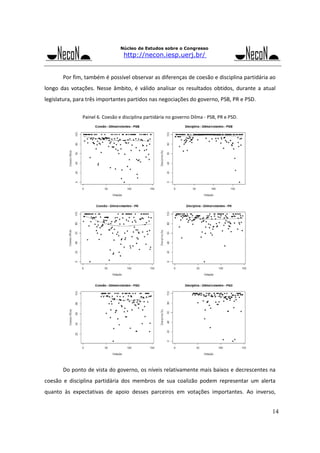 Núcleo de Estudos sobre o Congresso

http://necon.iesp.uerj.br/

Por fim, também é possível observar as diferenças de coesão e disciplina partidária ao 
longo  das  votações.  Nesse  âmbito,  é  válido  analisar  os  resultados  obtidos,  durante  a  atual 
legislatura, para três importantes partidos nas negociações do governo, PSB, PR e PSD. 
 
Painel 6. Coesão e disciplina partidária no governo Dilma ‐ PSB, PR e PSD. 

 
Do ponto de vista do governo, os níveis relativamente mais baixos e decrescentes na 
coesão  e  disciplina  partidária  dos  membros  de  sua  coalizão  podem  representar  um  alerta 
quanto  às  expectativas  de  apoio  desses  parceiros  em  votações  importantes.  Ao  inverso, 

14

 