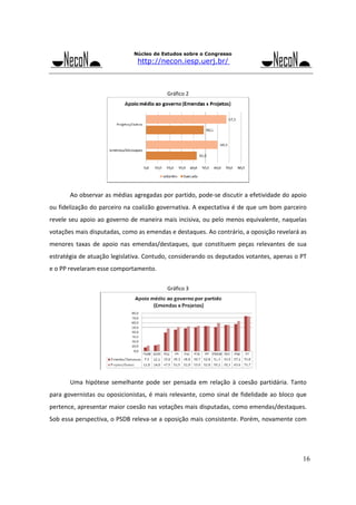 Núcleo de Estudos sobre o Congresso

http://necon.iesp.uerj.br/

 
Gráfico 2 

Ao observar as médias agregadas por partido, pode‐se discutir a efetividade do apoio 
ou fidelização do parceiro na coalizão governativa. A expectativa é de que um bom parceiro 
revele seu apoio ao governo de maneira mais incisiva, ou pelo menos equivalente, naquelas 
votações mais disputadas, como as emendas e destaques. Ao contrário, a oposição revelará as 
menores  taxas  de  apoio  nas  emendas/destaques,  que  constituem  peças  relevantes  de  sua 
estratégia de atuação legislativa. Contudo, considerando os deputados votantes, apenas o PT 
e o PP revelaram esse comportamento. 
 
Gráfico 3

Uma  hipótese  semelhante  pode  ser  pensada  em  relação  à  coesão  partidária.  Tanto 
para  governistas  ou  oposicionistas,  é  mais  relevante,  como  sinal  de  fidelidade  ao  bloco  que 
pertence, apresentar maior coesão nas votações mais disputadas, como emendas/destaques. 
Sob essa perspectiva, o PSDB releva‐se a oposição mais consistente. Porém, novamente com 

16

 