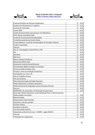 Núcleo de Estudos sobre o Congresso

http://necon.iesp.uerj.br/

Empresa Brasileira de Serviços Hospitalares. 
Empresa de Planejamento e Logística. 
Estatuto da Juventude. 
Exame OAB. 
Facilita financiamentos para pessoas com deficiência. 
FGTS. Minha Casa Minha Vida. 
Fundo de Financiamento de Exportações.
Fundo Desenvolvimento Centro Oeste. 
Fundo Soberano. Fundo de Compensações de Variações Salariais. 
Fusões e aquisições. 
Internet. 
PEC 37. Investigação criminal Policia x MP. 
ISS. 
Mandato. 
Mercosul. 
Micro e Pequena Empresa. 
Minha Casa Minha Vida. 
Orçamento Instituto Social Mercosul. 
Parcelamento débitos estados e municípios. 
Parcerias Públio‐Privadas. CSLL. 
Parques e áreas de prodeção amazônicas. 
Participação nos Lucros. IR. 
PEC do Trabalho Escravo. 
PEC dos Cartórios. 
Plano Geral de Cargos do Poder Executivo.
Política Monetária e Cambial. Derivativos. 
Política Nacional de Integração Lavoura‐Pecuária‐Floresta. 
Recurso. 
REINTEGRA. IPI automotivo. Contribuição Previdenciária. 
Remissão créditos tributários, responsabilidade fiscal e refinanciamento 
dívida estados municípios. 
Representação. 
Requerimento Yoaní Sanches. 
Sequestro e cárcere privado. 
Servidor Público. 
Servidores Judiciário. 
Simultaneidade eleições. 
Subvenção produtores de cana ‐ SUDENE ‐ sagra 2010/11. 
Trânsito. 
Tributação ato cooperativo. 

1 
1 
1 
1 
1 
1 
1 
1 
1 
1 
1 
1 
1 
1 
1 
1 
1 
1 
1 
1 
1 
1 
1 
1 
1 
1 
1 
1 
1 

0,35
0,35
0,35
0,35
0,35
0,35
0,35
0,35
0,35
0,35
0,35
0,35
0,35
0,35
0,35
0,35
0,35
0,35
0,35
0,35
0,35
0,35
0,35
0,35
0,35
0,35
0,35
0,35
0,35

1 
1 
1 
1 
1 
1 
1 
1 
1 
1 

0,35
0,35
0,35
0,35
0,35
0,35
0,35
0,35
0,35
0,35

26

 