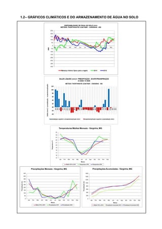 1.2– GRÁFICOS CLIMÁTICOS E DO ARMAZENAMENTO DE ÁGUA NO SOLO
 