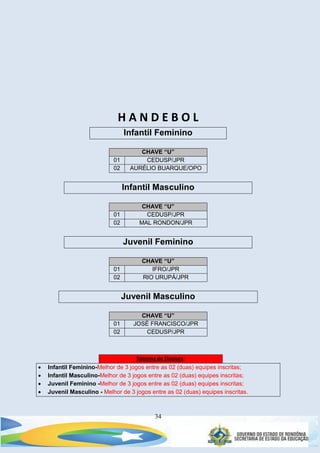34
H A N D E B O L
Infantil Feminino
CHAVE “U”
01 CEDUSP/JPR
02 AURÉLIO BUARQUE/OPO
Infantil Masculino
CHAVE “U”
01 CEDUSP/JPR
02 MAL RONDON/JPR
Juvenil Feminino
CHAVE “U”
01 IFRO/JPR
02 RIO URUPÁ/JPR
Juvenil Masculino
CHAVE “U”
01 JOSÉ FRANCISCO/JPR
02 CEDUSP/JPR
Sistema de Disputa:
 Infantil Feminino-Melhor de 3 jogos entre as 02 (duas) equipes inscritas;
 Infantil Masculino-Melhor de 3 jogos entre as 02 (duas) equipes inscritas;
 Juvenil Feminino -Melhor de 3 jogos entre as 02 (duas) equipes inscritas;
 Juvenil Masculino - Melhor de 3 jogos entre as 02 (duas) equipes inscritas.
 
