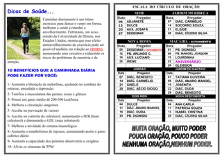 ESCALA DO CÍRCULO DE ORAÇÃO
Dicas de Saúde...                                                           SEDE                    JARDIM MURIBECA
                      Caminhar diariamente é um ótimo            Data        Pregador           Data      Pregador
                                                                 06     ADJANETE                 07   DIÁC. CARMÉLIO
                      exercício para deixar o corpo em forma,
                                                                 13     DULCE                    14   SOCORRO SOUZA
                      melhorar a saúde e retardar o              20     AUX. JOSAFÁ              21   ELIÚDE
                      envelhecimento. Entretanto, um novo        27     DEISEMAR                 28   DIÁC. CÍCERO SILVA
                      estudo da Universidade de Illinois, nos
                      Estados Unidos, mostra que esse efeito          NOVA ROMA                   MACAIBA - AVIVAMENTO
                      antienvelhecimento do exercício pode ser   Data    Pregador               Data     Pregador
                      possível também em relação ao cérebro,      05    DEISEMAR - AVIVAMENTO    01   PB. DIONISIO
                      aumentando seus circuitos e reduzindo os    12    PB. ARLINDO C.           08   PB. MANOEL JOAQUIM
                      riscos de problemas de memória e de         19    AUX. LUCIANO             15   LOURDINHA
atenção.                                                          26    IRENE                    22   ANIVERSÁRIO
                                                                                                 29   GLEIBSON
10 BENEFÍCIOS QUE A CAMINHADA DIÁRIA                                       JORDÃO                    JARDIM DO NAÚTICO
                                                                 Data        Pregador           Data         Pregador
PODE FAZER POR VOCÊ:                                              07    DIÁC. BENEDITO           01 TATIANA OLIVEIRA
                                                                  14    DIÁC. CARMÉLIO           08 DIÁC. AMARO MANOEL
1- Aumenta a liberação de endorfinas, ajudando no combate do      21    GISELE                   15 JOSENITA
estresse, ansiedade e depressão.                                  28    DIÁC. AÉCIO DIOGO        22 DIÁC. DUDA
                                                                                                 29 DIÁC. BENEDITO
2- Tonifica a musculatura das pernas, coxas e glúteos
                                                                           DOIS RIOS                 NOVA DESCOBERTA
3- Possui um gasto médio de 200-300 kcal/hora.                   Data         Pregador          Data         Pregador
4- Melhora a circulação sanguínea                                 04    DULCE                    04 ANA CARLA
                                                                  11    DIÁC. AMARO MANOEL       11 PATRÍCIA SOUZA
5- Auxilia na prevenção de varizes                                18    DIÁC. DUDA               18 ISABEL CRISTINA
6- Auxilia no controle do colesterol, aumentando o HDL(bom        25    PB. DIONISIO             25 DIÁC. CÍCERO SILVA
colesterol) e diminuindo o LDL (mau colesterol)
7- Melhora a atividade do sistema imunológico
8- Aumenta o metabolismo de repouso, aumentando assim o gasto
calórico diário
9- Aumenta a capacidade dos pulmões absorverem o oxigênio
10- Alivia os sintomas da TPM
 
