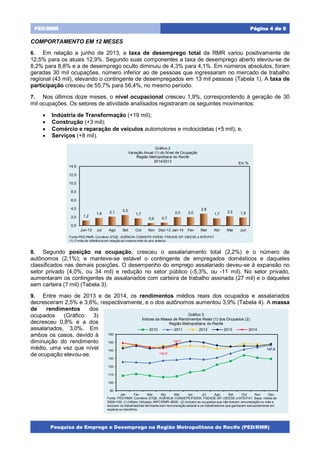 Pesquisa de Emprego e Desemprego na Região Metropolitana do Recife (PED/RMR)
Página 4 de 6PED/RMR
COMPORTAMENTO EM 12 MESES
6. Em relação a junho de 2013, a taxa de desemprego total da RMR variou positivamente de
12,5% para os atuais 12,9%. Segundo suas componentes a taxa de desemprego aberto elevou-se de
8,2% para 8,8% e a de desemprego oculto diminuiu de 4,3% para 4,1%. Em números absolutos, foram
geradas 30 mil ocupações, número inferior ao de pessoas que ingressaram no mercado de trabalho
regional (43 mil), elevando o contingente de desempregados em 13 mil pessoas (Tabela 1). A taxa de
participação cresceu de 55,7% para 56,4%, no mesmo período.
7. Nos últimos doze meses, o nível ocupacional cresceu 1,9%, correspondendo à geração de 30
mil ocupações. Os setores de atividade analisados registraram os seguintes movimentos:
 Indústria de Transformação (+19 mil);
 Construção (+3 mil);
 Comércio e reparação de veículos automotores e motocicletas (+5 mil); e,
 Serviços (+8 mil).
8. Segundo posição na ocupação, cresceu o assalariamento total (2,2%) e o número de
autônomos (2,1%); e manteve-se estável o contingente de empregados domésticos e daqueles
classificados nas demais posições. O desempenho do emprego assalariado deveu-se à expansão no
setor privado (4,0%, ou 34 mil) e redução no setor público (-5,3%, ou -11 mil). No setor privado,
aumentaram os contingentes de assalariados com carteira de trabalho assinada (27 mil) e o daqueles
sem carteira (7 mil) (Tabela 3).
9. Entre maio de 2013 e de 2014, os rendimentos médios reais dos ocupados e assalariados
decresceram 2,5% e 3,6%, respectivamente, e o dos autônomos aumentou 3,9% (Tabela 4). A massa
de rendimentos dos
ocupados (Gráfico 3)
decresceu 0,8% e a dos
assalariados, 3,0%. Em
ambos os casos, devido à
diminuição do rendimento
médio, uma vez que nível
de ocupação elevou-se.
1,2
1,8 2,1 2,5
1,7
0,6 0,7
2,0 2,0
2,8
1,7
2,2 1,9
0,0
2,0
4,0
6,0
8,0
10,0
12,0
14,0
Jun-13 Jul Ago Set Out Nov Dez-13 Jan-14 Fev Mar Abr Mai Jun
Em %
Fonte:PED-RMR. Convênio STQE, AGÊNCIA CONDEPE-FIDEM, FSEADE-SP, DIEESE e MTE/FAT.
(1) O mês de referência em relação ao mesmo mês do ano anterior.
Gráfico 2
Variação Anual (1) do Nível de Ocupação
Região Metropolitana do Recife
2014/2013
147,9
142,6
146,7
90
100
110
120
130
140
150
160
Jan Fev Mar Abr Mai Jun Jul Ago Set Out Nov Dez
Gráfico 3
Índices da Massa de Rendimentos Reais (1) dos Ocupados (2)
Região Metropolitana do Recife
2010 2011 2012 2013 2014
Fonte: PED-RMR. Convênio STQE, AGÊNCIA CONDEPE/FIDEM, FSEADE-SP, DIEESE e MTE/FAT. Base: média de
2000=100. (1) Inflator Utilizado: INPC/RMR–IBGE. (2) Incluem os ocupados que não tiveram remuneração no mês e
excluem os trabalhadores familiares sem remuneração salarial e os trabalhadores que ganharam exclusivamente em
espécie ou benefício.
 