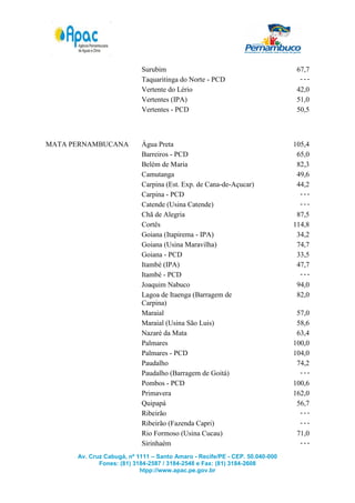 Surubim                                            67,7
                           Taquaritinga do Norte - PCD                         ---
                           Vertente do Lério                                  42,0
                           Vertentes (IPA)                                    51,0
                           Vertentes - PCD                                    50,5



MATA PERNAMBUCANA          Água Preta                                        105,4
                           Barreiros - PCD                                    65,0
                           Belém de Maria                                     82,3
                           Camutanga                                          49,6
                           Carpina (Est. Exp. de Cana-de-Açucar)              44,2
                           Carpina - PCD                                       ---
                           Catende (Usina Catende)                             ---
                           Chã de Alegria                                     87,5
                           Cortês                                            114,8
                           Goiana (Itapirema - IPA)                           34,2
                           Goiana (Usina Maravilha)                           74,7
                           Goiana - PCD                                       33,5
                           Itambé (IPA)                                       47,7
                           Itambé - PCD                                        ---
                           Joaquim Nabuco                                     94,0
                           Lagoa de Itaenga (Barragem de                      82,0
                           Carpina)
                           Maraial                                            57,0
                           Maraial (Usina São Luis)                           58,6
                           Nazaré da Mata                                     63,4
                           Palmares                                          100,0
                           Palmares - PCD                                    104,0
                           Paudalho                                           74,2
                           Paudalho (Barragem de Goitá)                        ---
                           Pombos - PCD                                      100,6
                           Primavera                                         162,0
                           Quipapá                                            56,7
                           Ribeirão                                            ---
                           Ribeirão (Fazenda Capri)                            ---
                           Rio Formoso (Usina Cucau)                          71,0
                           Sirinhaém                                           ---

      Av. Cruz Cabugá, nº 1111 – Santo Amaro - Recife/PE - CEP. 50.040-000
             Fones: (81) 3184-2587 / 3184-2548 e Fax: (81) 3184-2608
                           htpp://www.apac.pe.gov.br
 