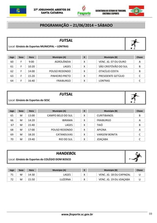 www.fesporte.sc.gov.br 10
PROGRAMAÇÃO – 21/06/2014 – SÁBADO
FFUUTTSSAALL
`
Local: Ginásio de Esportes MUNICIPAL – LONTRAS
Jogo Sexo Hora Município [A] X Município [B] Chave
60 F 9:00 AGROLÂNDIA X VENC. JG. 07 OU OURO A
61 F 10:20 LAGES X SÃO CRISTÓVÃO DO SUL B
62 F 14:00 POUSO REDONDO X OTACÍLIO COSTA B
63 F 15:20 PINHEIRO PRETO X PRESIDENTE GETÚLIO C
64 F 16:40 FRAIBURGO X LONTRAS C
FFUUTTSSAALL
`
Local: Ginásio de Esportes do SESC
Jogo Sexo Hora Município [A] X Município [B] Chave
65 M 13:00 CAMPO BELO DO SUL X CURITIBANOS B
66 M 14:20 IBIRAMA X FRAIBURGO A
67 M 15:40 LAGES X TAIÓ B
68 M 17:00 POUSO REDONDO X APIÚNA A
69 M 18:20 CATANDUVAS X VARGEM BONITA C
70 M 19:40 RIO DO SUL X JOAÇABA C
HHAANNDDEEBBOOLL
`
Local: Ginásio de Esportes do COLÉGIO DOM BOSCO
Jogo Sexo Hora Município [A] X Município [B] Chave
71 M 14:30 LAGES X VENC. JG. 18 OU CAPINZAL U
72 M 15:50 LUZERNA X VENC. JG. 19 OU JOAÇABA U
 