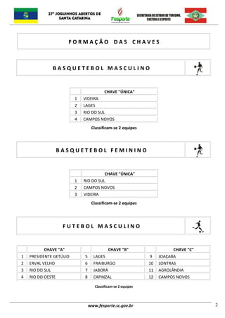 www.fesporte.sc.gov.br 2
F O R M A Ç Ã O D A S C H A V E S
B A S Q U E T E B O L M A S C U L I N O
CHAVE "ÚNICA"
1 VIDEIRA
2 LAGES
3 RIO DO SUL
4 CAMPOS NOVOS
Classificam-se 2 equipes
B A S Q U E T E B O L F E M I N I N O
CHAVE "ÚNICA"
1 RIO DO SUL
2 CAMPOS NOVOS
3 VIDEIRA
Classificam-se 2 equipes
F U T E B O L M A S C U L I N O
CHAVE "A" CHAVE "B" CHAVE "C"
1 PRESIDENTE GETÚLIO 5 LAGES 9 JOAÇABA
2 ERVAL VELHO 6 FRAIBURGO 10 LONTRAS
3 RIO DO SUL 7 JABORÁ 11 AGROLÂNDIA
4 RIO DO OESTE 8 CAPINZAL 12 CAMPOS NOVOS
Classificam-se 2 equipes
 