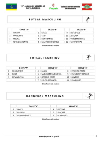 www.fesporte.sc.gov.br 3
F U T S A L M A S C U L I N O
CHAVE "A" CHAVE "B" CHAVE "C"
1 IBIRAMA 5 LAGES 9 RIO DO SUL
2 FRAIBURGO 6 TAIÓ 10 JOAÇABA
3 APIÚNA 7 CURITIBANOS 11 VARGEM BONITA
4 POUSO REDONDO 8 CAMPO BELO DO SUL 12 CATANDUVAS
Classificam-se 2 equipes
F U T S A L F E M I N I N O
CHAVE "A" CHAVE "B" CHAVE "C"
1 AGROLÂNDIA 4 LAGES 8 PINHEIRO PRETO
2 OURO 5 SÃO CRISTÓVÃO DO SUL 9 PRESIDENTE GETÚLIO
3 CATANDUVAS 6 OTACÍLIO COSTA 10 LONTRAS
7 POUSO REDONDO 11 FRAIBURGO
Classificam-se 2 equipes
H A N D E B O L M A S C U L I N O
CHAVE "A" CHAVE "B"
1 LAGES 4 LUZERNA
2 CAPINZAL 5 JOAÇABA
3 CAMPOS NOVOS 6 FRAIBURGO
Classificam-se 2 equipes
 
