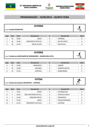www.fesporte.sc.gov.br 5
PROGRAMAÇÃO – 19/06/2014 – QUINTA FEIRA
FFUUTTEEBBOOLL
`
Local: Estádio MUNICIPAL
Jogo Sexo Hora Município [A] X Município [B] Chave
1 M 10:00 LAGES X CAPINZAL B
2 M 14:00 PRESIDENTE GETÚLIO X RIO DO OESTE A
3 M 15:20 ERVAL VELHO X RIO DO SUL A
FFUUTTEEBBOOLL
`
Local: Estádio da ASSOCIAÇÃO DE MORADORES – BAIRRO BOA VISTA
Jogo Sexo Hora Município [A] X Município [B] Chave
4 M 10:00 FRAIBURGO X JABORÁ B
5 M 14:00 JOAÇABA X CAMPOS NOVOS C
6 M 15:20 LONTRAS X AGROLÂNDIA C
FFUUTTSSAALL
`
Local: Ginásio de Esportes MUNICIPAL – LONTRAS
Jogo Sexo Hora Município [A] X Município [B] Chave
7 F 9:30 OURO X CATANDUVAS A
8 F 10:50 SÃO CRISTÓVÃO DO SUL X OTACÍLIO COSTA B
9 F 13:30 PINHEIRO PRETO X FRAIBURGO C
10 F 14:50 LAGES X POUSO REDONDO B
11 F 16:10 PRESIDENTE GETÚLIO X LONTRAS C
 