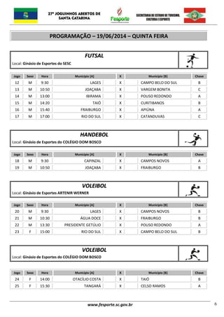 www.fesporte.sc.gov.br 6
PROGRAMAÇÃO – 19/06/2014 – QUINTA FEIRA
FFUUTTSSAALL
`
Local: Ginásio de Esportes do SESC
Jogo Sexo Hora Município [A] X Município [B] Chave
12 M 9:30 LAGES X CAMPO BELO DO SUL B
13 M 10:50 JOAÇABA X VARGEM BONITA C
14 M 13:00 IBIRAMA X POUSO REDONDO A
15 M 14:20 TAIÓ X CURITIBANOS B
16 M 15:40 FRAIBURGO X APIÚNA A
17 M 17:00 RIO DO SUL X CATANDUVAS C
HHAANNDDEEBBOOLL
`
Local: Ginásio de Esportes do COLÉGIO DOM BOSCO
Jogo Sexo Hora Município [A] X Município [B] Chave
18 M 9:30 CAPINZAL X CAMPOS NOVOS A
19 M 10:50 JOAÇABA X FRAIBURGO B
VVOOLLEEIIBBOOLL
`
Local: Ginásio de Esportes ARTENIR WERNER
Jogo Sexo Hora Município [A] X Município [B] Chave
20 M 9:30 LAGES X CAMPOS NOVOS B
21 M 10:30 ÁGUA DOCE X FRAIBURGO B
22 M 13:30 PRESIDENTE GETÚLIO X POUSO REDONDO A
23 F 15:00 RIO DO SUL X CAMPO BELO DO SUL B
VVOOLLEEIIBBOOLL
`
Local: Ginásio de Esportes do COLÉGIO DOM BOSCO
Jogo Sexo Hora Município [A] X Município [B] Chave
24 F 14:00 OTACÍLIO COSTA X TAIÓ B
25 F 15:30 TANGARÁ X CELSO RAMOS A
 