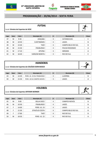 www.fesporte.sc.gov.br 8
PROGRAMAÇÃO – 20/06/2014 – SEXTA FEIRA
FFUUTTSSAALL
`
Local: Ginásio de Esportes do SESC
Jogo Sexo Hora Município [A] X Município [B] Chave
37 M 9:30 JOAÇABA X CATANDUVAS C
38 M 10:50 CURITIBANOS X LAGES B
39 M 14:30 TAIÓ X CAMPO BELO DO SUL B
40 M 15:50 FRAIBURGO X POUSO REDONDO A
41 M 17:10 APIÚNA X IBIRAMA A
42 M 18:30 VARGEM BONITA X RIO DO SUL C
HHAANNDDEEBBOOLL
`
Local: Ginásio de Esportes do COLÉGIO DOM BOSCO
Jogo Sexo Hora Município [A] X Município [B] Chave
43 M 14:30 PERD. JG. 19 OU FRAIBURGO X LUZERNA B
44 M 15:50 PERD. 18 OU CAMPOS NOVOS X LAGES A
VVOOLLEEIIBBOOLL
`
Local: Ginásio de Esportes ARTENIR WERNER
Jogo Sexo Hora Município [A] X Município [B] Chave
45 M 9:00 ÁGUA DOCE X CAMPOS NOVOS B
46 M 10:30 FRAIBURGO X LAGES B
47 F 14:00 PERD. JG. 23 X LAGES A
48 F 15:30 OTACÍLIO COSTA X CAMPO BELO DO SUL B
49 F 17:00 TAIÓ X RIO DO SUL B
50 M 18:30 PERD. JG. 22 X RIO DO SUL A
 