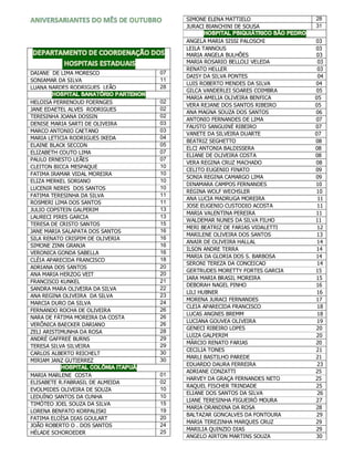SIMONE ELENA MATTIELO              28
                                       JURACI BIANCHINI DE SOUSA          31

                                       ANGELA MARIA SISSI PALOSCHI        03
                                       LEILA TANNOUS                      03
                                       MARIA ANGELA BULHÕES               03
                                       MARIA ROSARIO BELLOLI VELEDA        03
                                       RENATO HELLER                       03
DAIANE DE LIMA MORESCO            07
                                       DAISY DA SILVA PONTES               04
SONIAMAR DA SILVA                 11
                                       LUIS ROBERTO MENDES DA SILVA       04
LUANA NARDES RODRIGUES LEÃO       28
                                       GILCA VANDERLEI SOARES COIMBRA     05
                                       MARIA AMELIA OLIVEIRA BENFICA      05
HELOISA PERRENOUD FOERNGES        02
                                       VERA REJANE DOS SANTOS RIBEIRO     05
JANE EDAETEL ALVES RODRIGUES      02
                                       ANA MAGNA SOUZA DOS SANTOS         06
TERESINHA JOANA DOSSIN            02
                                       ANTONIO FERNANDES DE LIMA          07
DENISE MARIA SARTI DE OLIVEIRA    03
                                       FAUSTO SANGUINÉ RIBEIRO            07
MARCO ANTONIO CAETANO             03
                                       VANETE DA SILVEIRA DUARTE          07
MARIA LETICIA RODRIGUES IKEDA     04
                                       BEATRIZ SEGHETTO                   08
ELAINE BLACK SECCON               05
                                       ELCI ANTONIA BALDISSERA            08
ELIZABETH COUTO LIMA              07
                                       ELIANE DE OLIVEIRA COSTA           08
PAULO ERNESTO LEÃES               07
                                       VERA REGINA CRUZ MACHADO           08
CLEITON BICCA MESPAQUE            10
                                       CELITO EUGENIO FINATO              09
FATIMA IRAMAR VIDAL MOREIRA       10
                                       SONIA REGINA CAMARGO LIMA          09
ELIZA MERKEL SORIANO              10
                                       DINAMARA CAMPOS FERNANDES          10
LUCENIR NERES DOS SANTOS          10
                                       REGINA WOLF WECHSLER               10
FATIMA TERESINHA DA SILVA         11
                                       ANA LUCIA MADRUGA MOREIRA           11
ROSMERI LIMA DOS SANTOS           11
                                       JOSE EUGENIO CUSTODIO ACOSTA        11
JULIO COPSTEIN GALPERIM           13
                                       MARIA VALENTINA PEREIRA            11
LAURECI PIRES GARCIA              13
                                       WALDEMAR NUNES DA SILVA FILHO      11
TERESA DE CRISTO SANTOS           15
                                       MERI BEATRIZ DE FARIAS VIDALETTI    12
JANE MARIA SALAPATA DOS SANTOS    16
                                       MARILENE OLIVEIRA DOS SANTOS        13
SILA RENATO CRISPIM DE OLIVERIA   16
                                       ANAIR DE OLIVEIRA HALLAL            14
SIMONE ZINN GRANJA                16
                                       ILSON ANDRE TERRA                  14
VERONICA GONDA SABELLA            16
                                       MARIA DA GLORIA DOS S. BARBOSA     14
CLÉIA APARECIDA FRANCISCO         18
                                       SERONI TEREZA DA CONCEICAO          14
ADRIANA DOS SANTOS                20
                                       GERTRUDES MORETTY FORTES GARCIA    15
ANA MARIA HERZOG VEIT             20
                                       IARA MARIA BRASIL MOREIRA          15
FRANCISCO KUNKEL                  21
                                       DEBORAH NAGEL PINHO                16
SANDRA MARA OLIVEIRA DA SILVA     22
                                       LILI HUBNER                        16
ANA REGINA OLIVEIRA DA SILVA      23
                                       MORENA JURACI FERNANDES            17
MARCIA DURO DA SILVA              24
                                       CLEIA APARECIDA FRANCISCO           18
FERNANDO ROCHA DE OLIVEIRA        26
                                       LUCAS ANGNES BREMM                  18
NARA DE FÁTIMA MOREIRA DA COSTA   26
                                       LUCIANA GOUVEA OLIVEIRA             19
VERÔNICA BAECKER DARIANO          26
                                       GENECI RIBEIRO LOPES               20
ZELI ARISTIMUNHA DA ROSA          28
                                       LUIZA GALPERIM                     20
ANDRÉ GAFFREÉ BURNS               29
                                       MÁRCIO RENATO FARIAS               20
TERESA SILVA SILVEIRA             29
                                       CECILIA TONES                      21
CARLOS ALBERTO REICHELT           30
                                       MARLI BASTILHO PAREDE              21
MIRIAM JANZ GUTIERREZ             30
                                       EDUARDO DAURA FERREIRA              23
                                       ADRIANE CONZATTI                   25
MARIA MARLENE COSTA               01
                                       HARVEY DA GRAÇA FERNANDES NETO     25
ELISABETE R.FABRASIL DE ALMEIDA   02
                                       RAQUEL FISCHER TRINDADE            25
EVOLMIDES OLIVEIRA DE SOUZA       10
                                       ELIANE DOS SANTOS DA SILVA          26
LEDUÍNO SANTOS DA CUNHA           10
                                       LIANE TERESINHA FIGUEIRÓ MOURA     27
TIMÓTEO JOEL SOUZA DA SILVA       15
                                       MARIA ORANDINA DA ROSA             28
LORENA BENFATO KORPALISKI         19
                                       BALTAZAR GONCALVES DA FONTOURA     29
FATIMA ELOÍSA DIAS GOULART        20
                                       MARIA TEREZINHA MARQUES CRUZ       29
JOÃO ROBERTO O . DOS SANTOS       24
                                       MARILIA QUINZIO DIAS               29
HÉLADE SCHOROEDER                 25
                                       ANGELO AIRTON MARTINS SOUZA        30
 