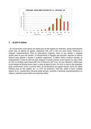 3 - ALERTA GERAL
- As chuvas foram muito abaixo da média para as três regiões em setembro, sendo intensificados
ainda mais os déficits de agosto, totalizando 250, 227 e 323 mm para Araxá, Patrocínio e
Araguari, respectivamente. Para os cafeicultores irrigantes, tanto os que adotam o estresse
quanto para os que não adotam, é imprescindível a irrigação das lavouras, repondo os déficits
hídricos para garantir a florada e posterior pegamento. O déficit hídrico continua elevado, já
ultrapassando o limite de 320 mm para Araguari e ficando próximo muito superior ao valor crítico
de 150 mm também para Araxá (250 mm) e Patrocínio (227 mm). Os que utilizaram o déficit para
sincronização da florada devem repor a caixa de água do solo. Um erro no retorno das irrigações
pode comprometer muito a próxima safra. As temperaturas em agosto ficaram acima da média
histórica para as três regiões, de 1 a 1,5ºC de acréscimo. Este fato, aliado à baixa umidade
relativa do ar, característica marcante deste período, aumenta a demanda evapotranspirativa do
cafeeiro, podendo causar danos nas próximas safras.
 