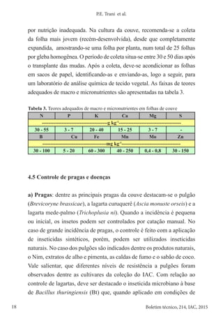 18 Boletim técnico, 214, IAC, 2015
P.E. Trani et al.
por nutrição inadequada. Na cultura da couve, recomenda-se a coleta
da folha mais jovem (recém-desenvolvida), desde que completamente
expandida, amostrando-se uma folha por planta, num total de 25 folhas
por gleba homogênea. O período de coleta situa-se entre 30 e 50 dias após
o transplante das mudas. Após a coleta, deve-se acondicionar as folhas
em sacos de papel, identificando-as e enviando-as, logo a seguir, para
um laboratório de análise química de tecido vegetal. As faixas de teores
adequados de macro e micronutrientes são apresentadas na tabela 3.
Tabela 3. Teores adequados de macro e micronutrientes em folhas de couve
N P K Ca Mg S
----------------------------------------g kg-1
--------------------------------------
30 - 55 3 - 7 20 - 40 15 - 25 3 - 7 -
B Cu Fe Mn Mo Zn
---------------------------------------mg kg-1
------------------------------------
30 - 100 5 - 20 60 - 300 40 - 250 0,4 - 0,8 30 - 150
4.5 Controle de pragas e doenças
a) Pragas: dentre as principais pragas da couve destacam-se o pulgão
(Brevicoryne brassicae), a lagarta curuquerê (Ascia monuste orseis) e a
lagarta mede-palmo (Trichoplusia ni). Quando a incidência é pequena
ou inicial, os insetos podem ser controlados por catação manual. No
caso de grande incidência de pragas, o controle é feito com a aplicação
de inseticidas sintéticos, porém, podem ser utilizados inseticidas
naturais. No caso dos pulgões são indicados dentre os produtos naturais,
o Nim, extratos de alho e pimenta, as caldas de fumo e o sabão de coco.
Vale salientar, que diferentes níveis de resistência a pulgões foram
observados dentre as cultivares da coleção do IAC. Com relação ao
controle de lagartas, deve ser destacado o inseticida microbiano à base
de Bacillus thuringiensis (Bt) que, quando aplicado em condições de
 