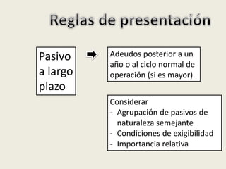 Pasivo
a largo
plazo
Adeudos posterior a un
año o al ciclo normal de
operación (si es mayor).
Considerar
- Agrupación de pasivos de
naturaleza semejante
- Condiciones de exigibilidad
- Importancia relativa
 