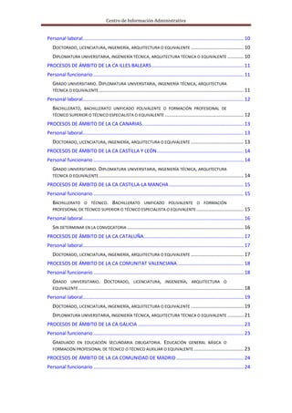 Centro de Información Administrativa
Personal laboral........................................................................