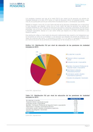 Boletín Mensual
Abril 2017
Página 7
Los resultados muestran que más de la mitad (56,53 por ciento) de las personas con pensión de
viudedad existentes en el año 2015 tienen un nivel de educación inferior al Graduado Escolar y algo
más de una quinta parte (20,45 por ciento) tiene el Graduado Escolar o una titulación equivalente.
Dejando al margen a cerca de un 9 por ciento del total de las personas consideradas que se desconoce
el nivel educativo que dispone, menos de un 9 por ciento del total de personas con pensión de
viudedad existentes en 2015 dispone de educación secundaria o educación universitaria. De este último
porcentaje, casi un 6,6 por ciento tiene un nivel de Bachiller, Formación Profesional de Segundo Grado
o titulación equivalente. Apenas un 2 por ciento señala que dispone de un título universitario o una
titulación superior.
Esta distribución refleja un nivel medio de educación relativamente bajo respecto a los trabajadores que
se encuentran en activo en la actualidad y a las personas que disponen de pensión de jubilación. Con
objeto de confirmar este hecho, a continuación el Gráfico 3.2 y la Tabla 3.2 presentan la distribución
por nivel de educación de las pensiones de viudedad que se han iniciado en el año 2015.
Gráfico 3.2. Distribución (%) por nivel de educación de las pensiones de viudedad
iniciadas en 2015
Fuente: MCVL, Seguridad Social
Tabla 3.2. Distribución (%) por nivel de educación de las pensiones de viudedad
iniciadas en 2015
Distribución (%)
No sabe leer ni escribir 4,00
Titulación inferior a graduado escolar 53,86
Graduado escolar o equivalente 24,08
Bachiller, Formación Profesional de Segundo Grado o equivalente 8,90
Diplomatura y estudios universitarios técnicos 1,42
Licenciatura, grado, estudios universitarios superiores 1,78
Estudios de postgrado / doctorado 0,25
Desconocido 5,70
Total 100,00
Fuente: MCVL, Seguridad Social
4%
54%
24%
9%
1%
2%
0%
6%
No sabe leer ni escribir
Titulación inferior a graduado
escolar
Graduado escolar o equivalente
Bachiller, Formación Profesional de
Segundo Grado o equivalente
Diplomatura y estudios
universitarios técnicos
Licenciatura, grado, estudios
universitarios superiores
Estudios de postgrado / doctorado
Desconocido
 