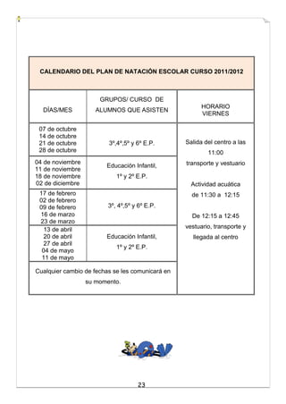 23
CALENDARIO DEL PLAN DE NATACIÓN ESCOLAR CURSO 2011/2012
DÍAS/MES
GRUPOS/ CURSO DE
ALUMNOS QUE ASISTEN
HORARIO
VIERNES
07 de octubre
14 de octubre
21 de octubre
28 de octubre
3º,4º,5º y 6º E.P. Salida del centro a las
11:00
transporte y vestuario
Actividad acuática
de 11:30 a 12:15
De 12:15 a 12:45
vestuario, transporte y
llegada al centro
04 de noviembre
11 de noviembre
18 de noviembre
02 de diciembre
Educación Infantil,
1º y 2º E.P.
17 de febrero
02 de febrero
09 de febrero
16 de marzo
23 de marzo
3º, 4º,5º y 6º E.P.
13 de abril
20 de abril
27 de abril
04 de mayo
11 de mayo
Educación Infantil,
1º y 2º E.P.
Cualquier cambio de fechas se les comunicará en
su momento.
 