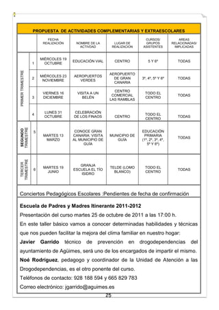 25
PROPUESTA DE ACTIVIDADES COMPLEMENTARIAS Y EXTRAESCOLARES
FECHA
REALIZACIÓN NOMBRE DE LA
ACTIVDAD
LUGAR DE
REALIZACION
CURSOS/
GRUPOS
ASISTENTES
AREAS
RELACIONADAS/
IMPLICADAS
PRIMERTRIMESTRE
1
MIÉRCOLES 19
OCTUBRE
EDUCACIÓN VIAL CENTRO 5 Y 6º TODAS
2
MIÉRCOLES 23
NOVIEMBRE
AEROPUERTOS
VERDES
AEROPUERTO
DE GRAN
CANARIA
3º, 4º, 5º Y 6º TODAS
3
VIERNES 16
DICIEMBRE
VISITA A UN
BELÉN
CENTRO
COMERCIAL
LAS RAMBLAS
TODO EL
CENTRO
TODAS
4
LUNES 31
OCTUBRE
CELEBRACIÓN
DE LOS FINAOS CENTRO
TODO EL
CENTRO
TODAS
SEGUNDO
TRIMESTRE
5
MARTES 13
MARZO
CONOCE GRAN
CANARIA: VISITA
AL MUNICIPIO DE
GUÍA
MUNICIPIO DE
GUÍA
EDUCACIÓN
PRIMARIA
(1º, 2º, 3º, 4º,
5º Y 6º)
TODAS
TERCER
TRIMESTRE
6
MARTES 19
JUNIO
GRANJA
ESCUELA EL TÍO
ISIDRO
TELDE (LOMO
BLANCO)
TODO EL
CENTRO
TODAS
Conciertos Pedagógicos Escolares :Pendientes de fecha de confirmación
Escuela de Padres y Madres Itinerante 2011-2012
Presentación del curso martes 25 de octubre de 2011 a las 17:00 h.
En este taller básico vamos a conocer determinadas habilidades y técnicas
que nos pueden facilitar la mejora del clima familiar en nuestro hogar:
Javier Garrido técnico de prevención en drogodependencias del
ayuntamiento de Agüimes, será uno de los encargados de impartir el mismo.
Noé Rodríguez, pedagogo y coordinador de la Unidad de Atención a las
Drogodependencias, es el otro ponente del curso.
Teléfonos de contacto: 928 188 594 y 665 829 783
Correo electrónico: jgarrido@aguimes.es
 